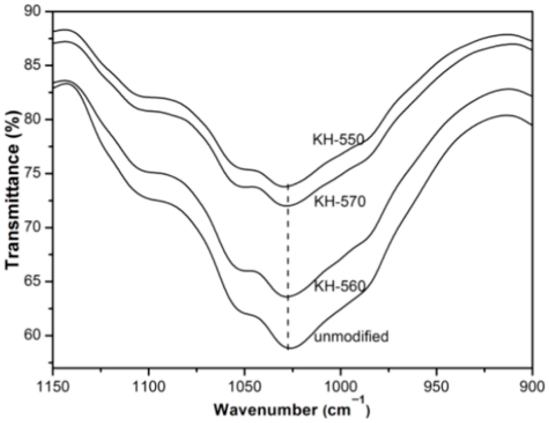 Fibers 13 00157 g011