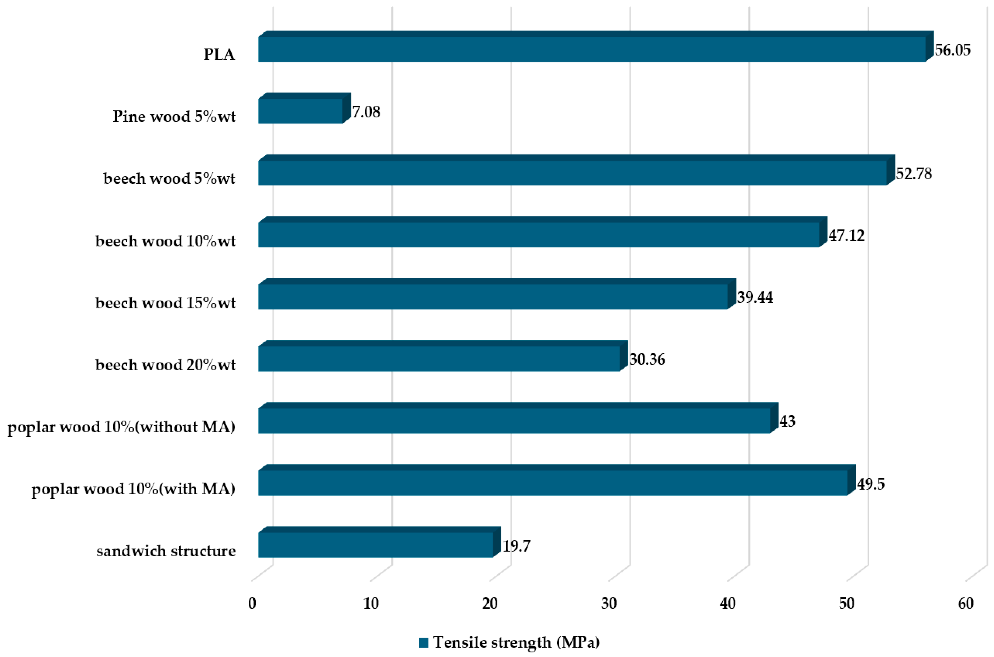 Fibers 13 00157 g014