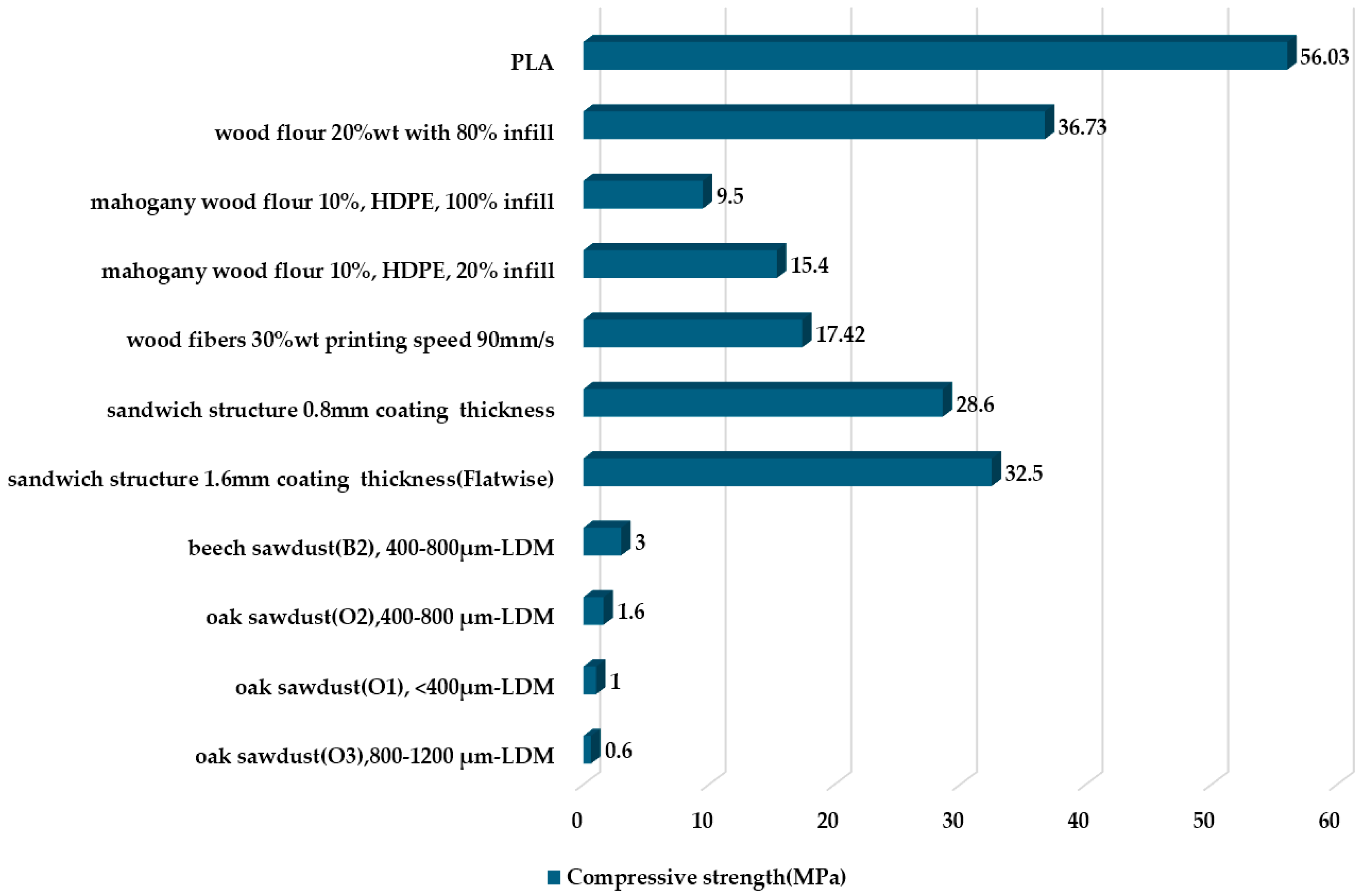 Fibers 13 00157 g016