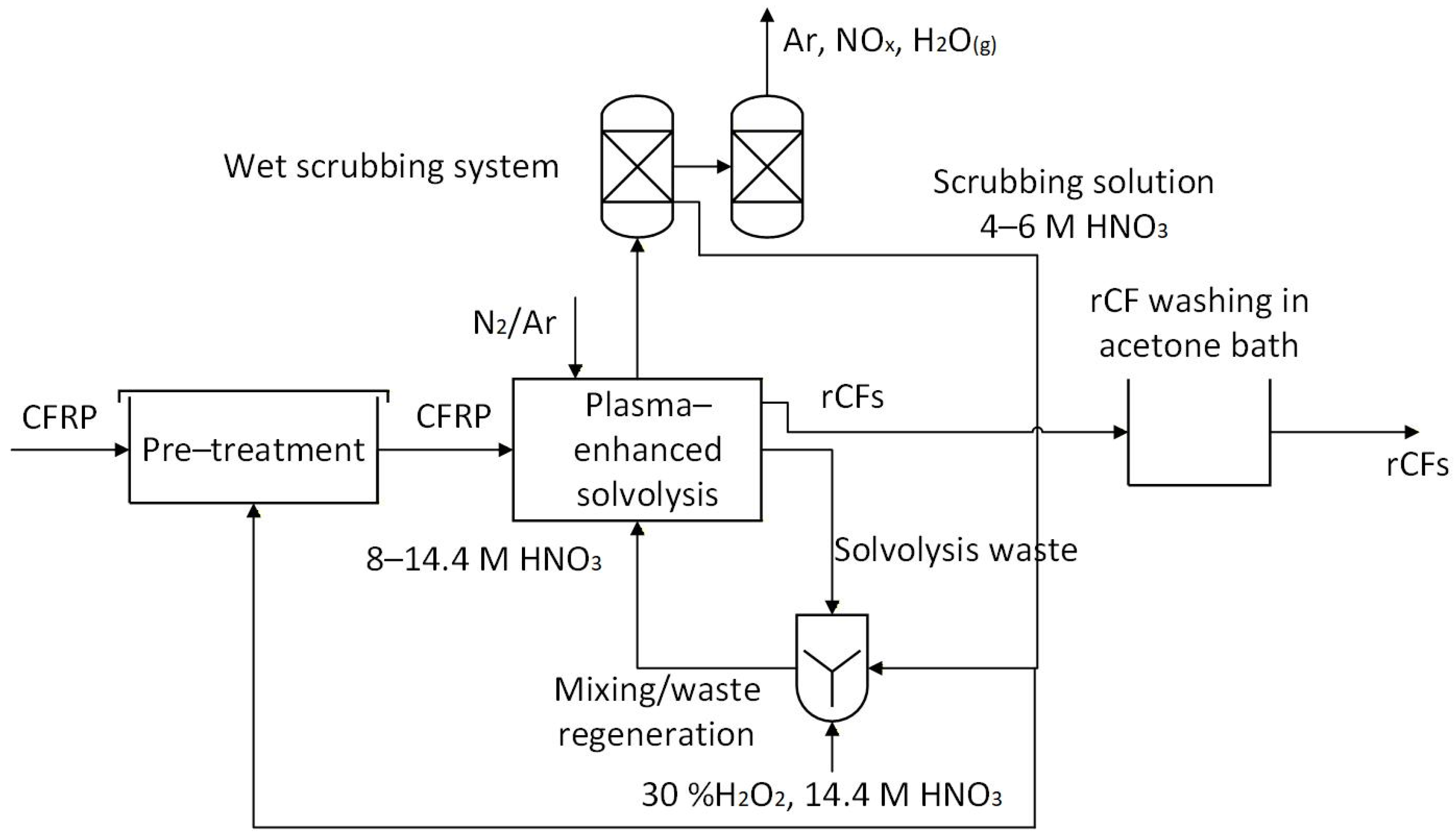 Fibers 13 00158 g002