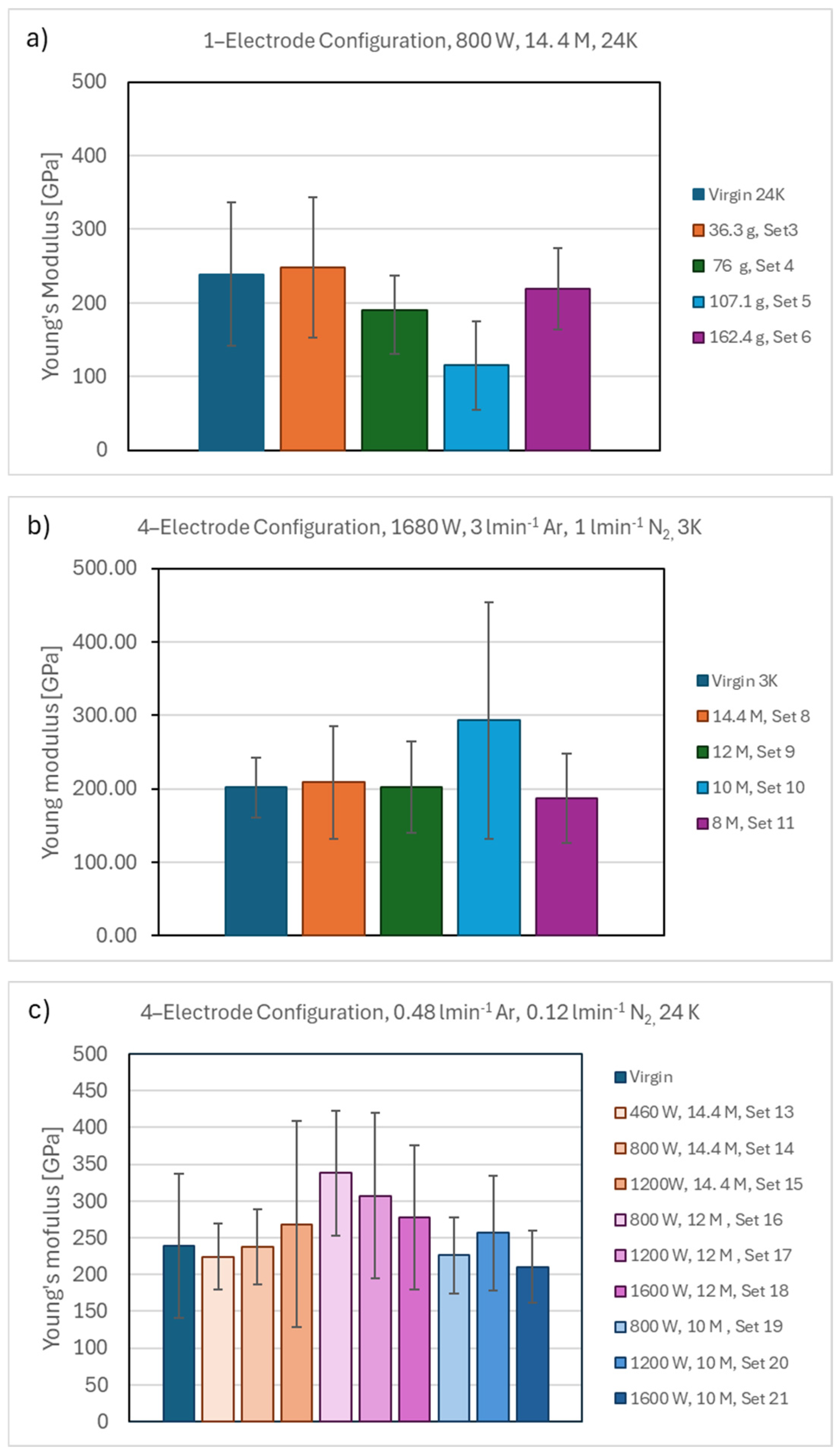 Fibers 13 00158 g008