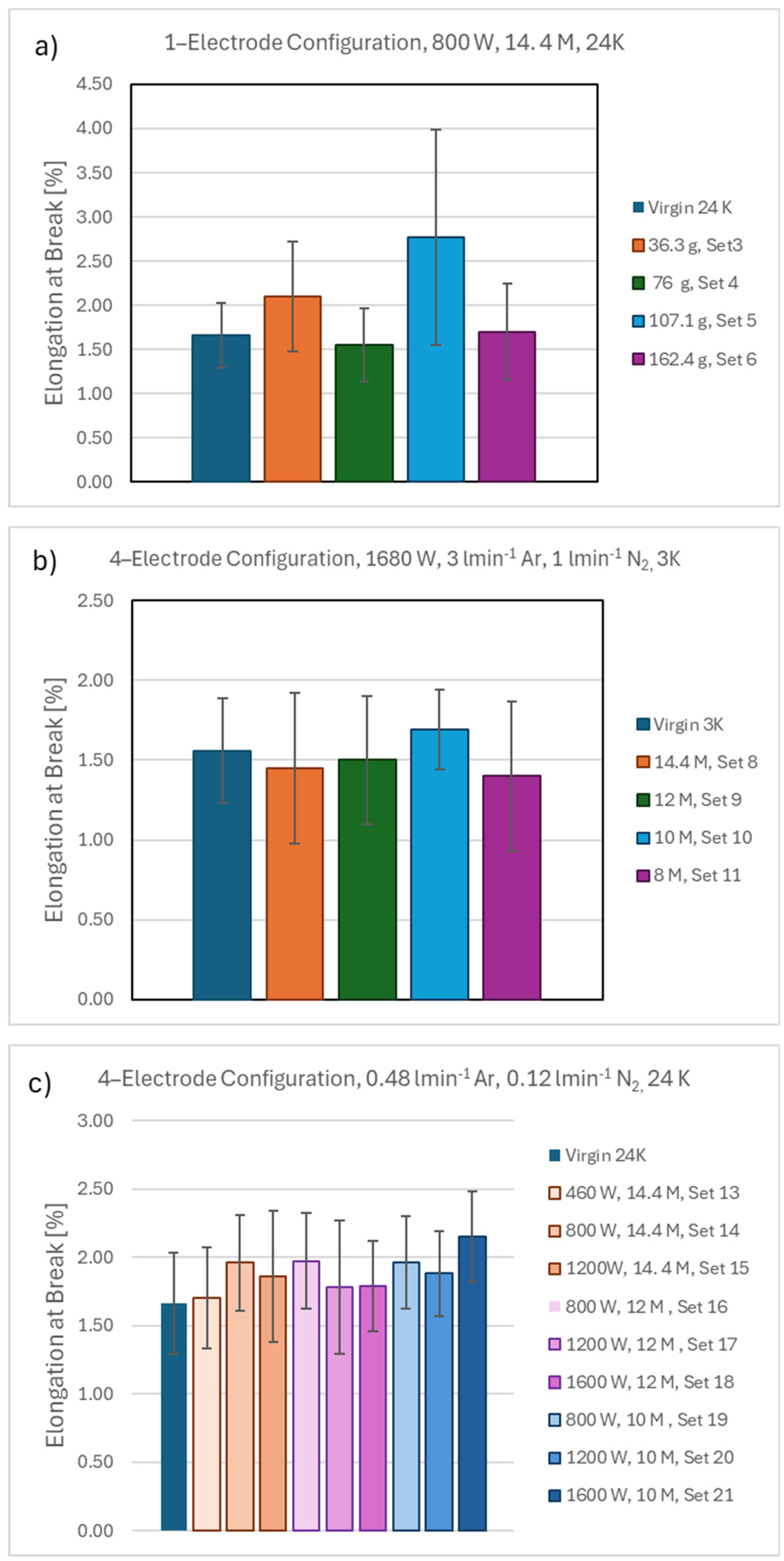 Fibers 13 00158 g009