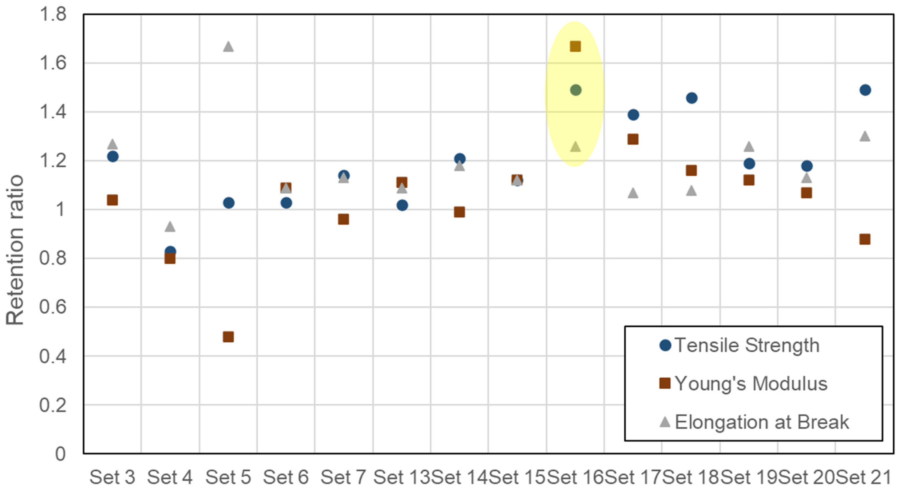 Fibers 13 00158 g011