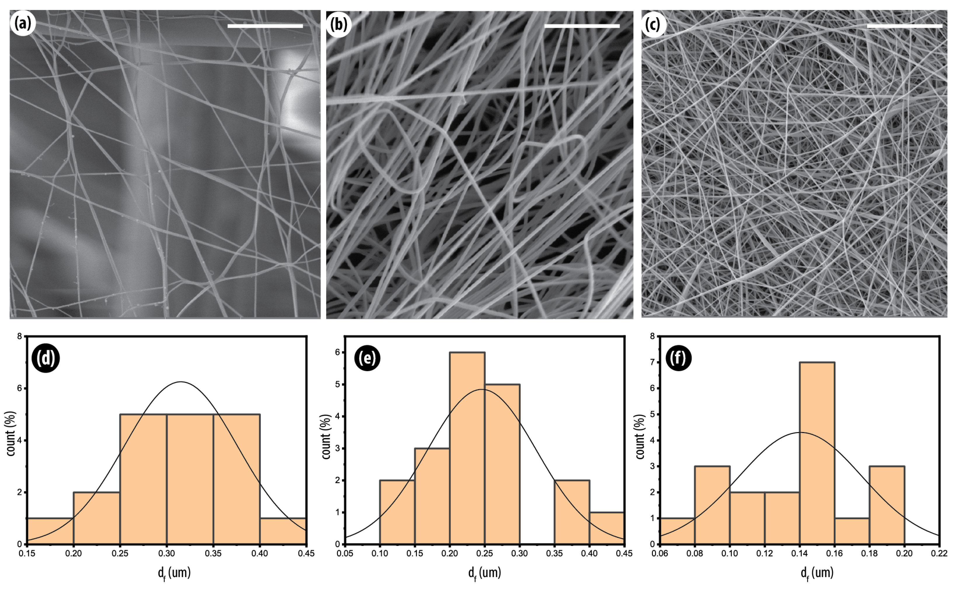 Fibers 13 00161 g003 Fibers 13 00161 g003