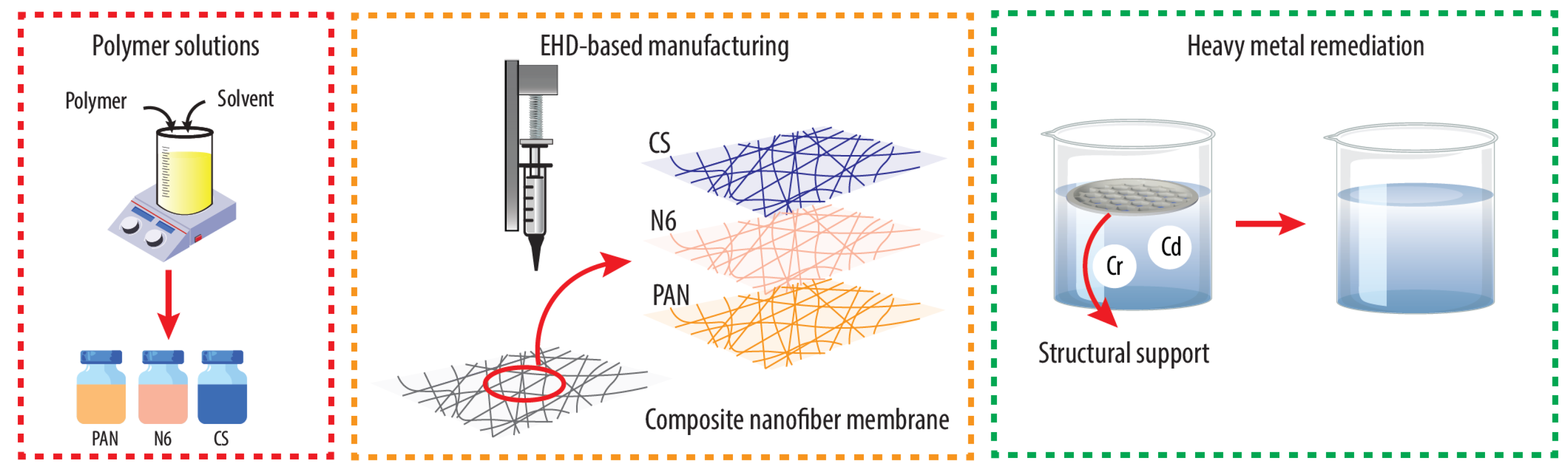 Fibers 13 00161 sch001 Fibers 13 00161 sch001