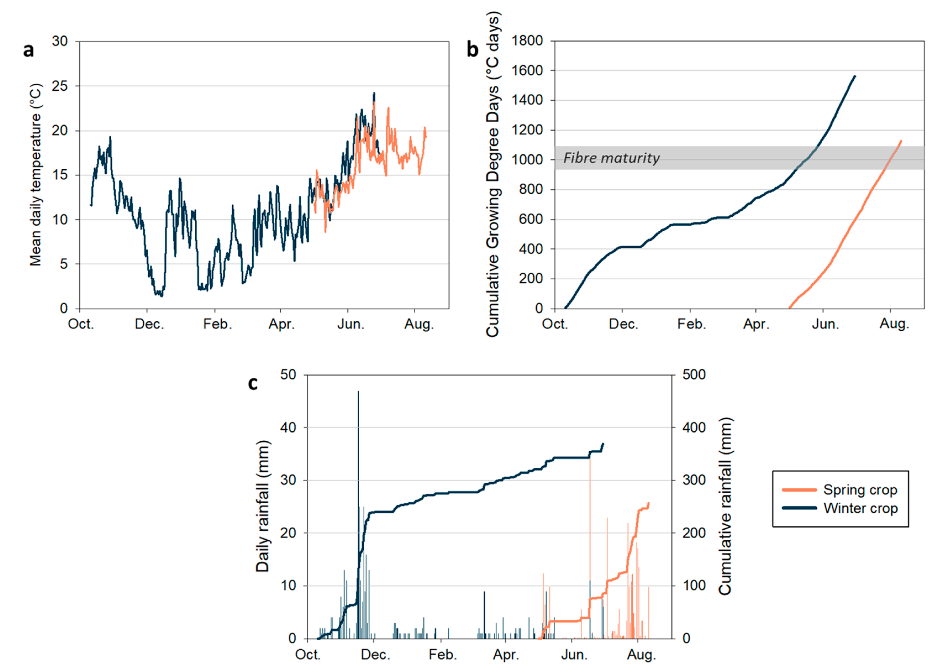 Fibers 14 00002 g004