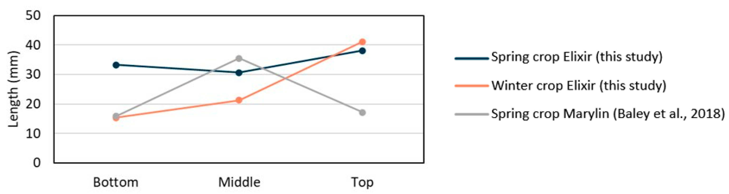 Fibers 14 00002 g007