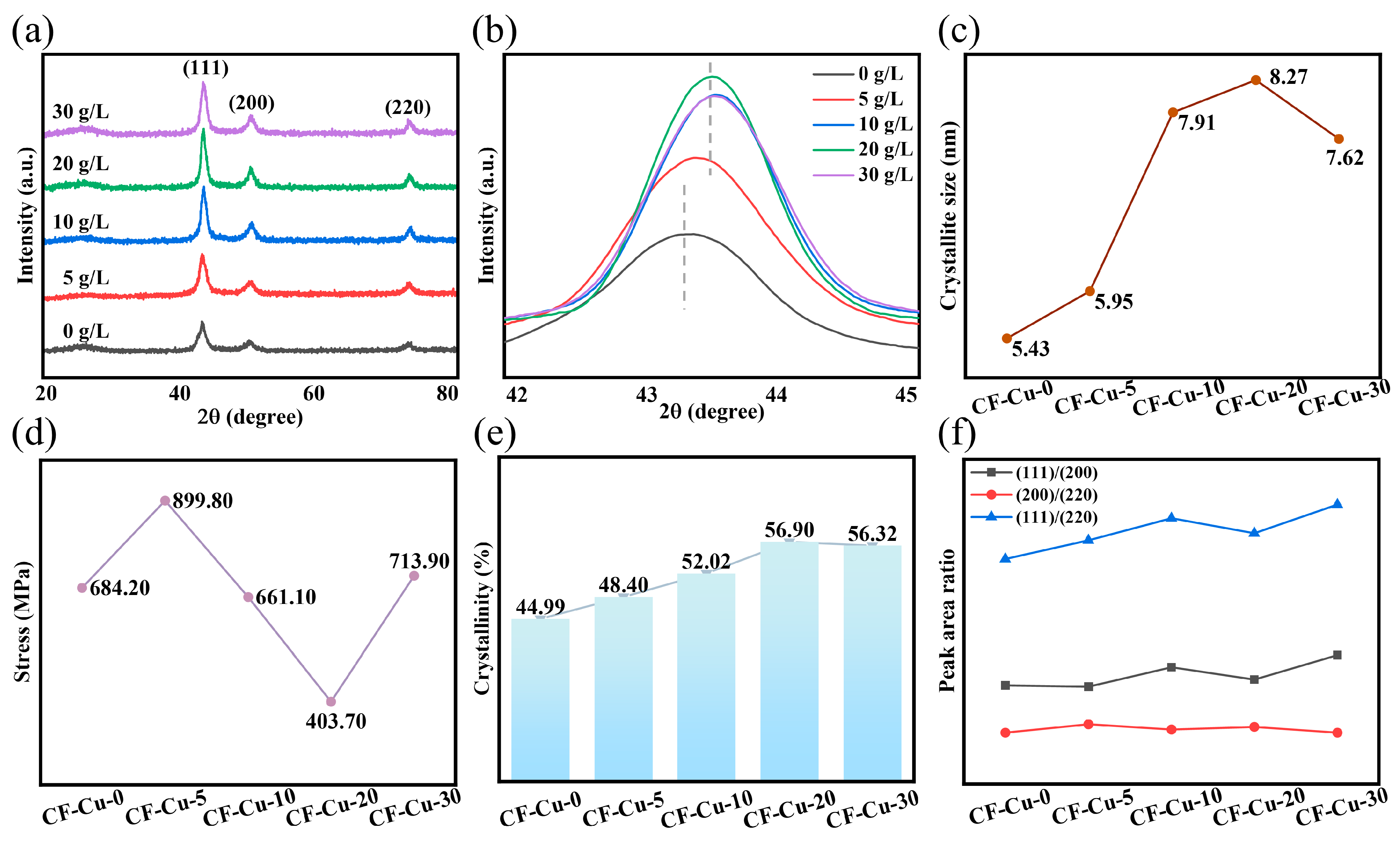Fibers 14 00005 g005