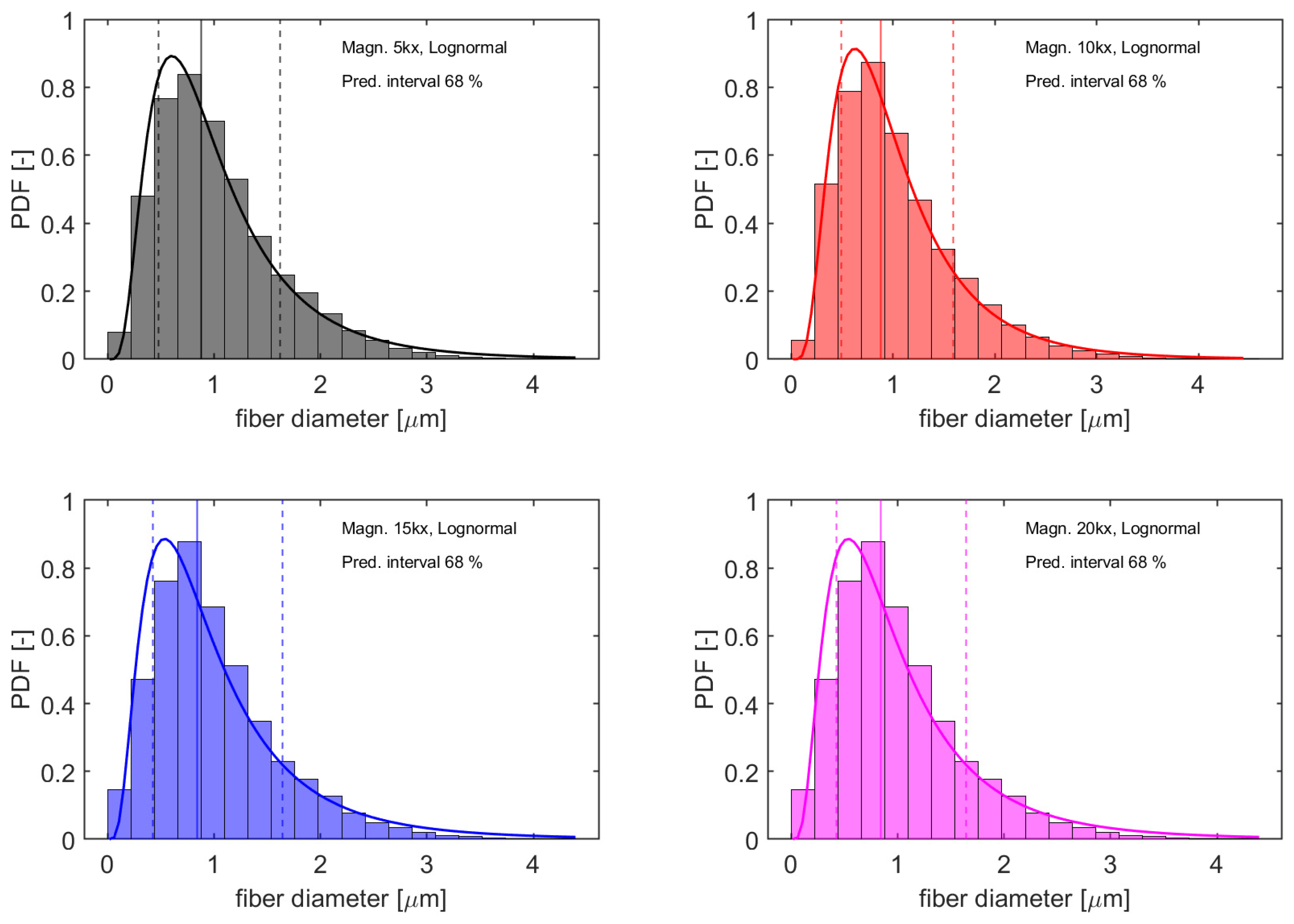 Fibers 14 00006 g006