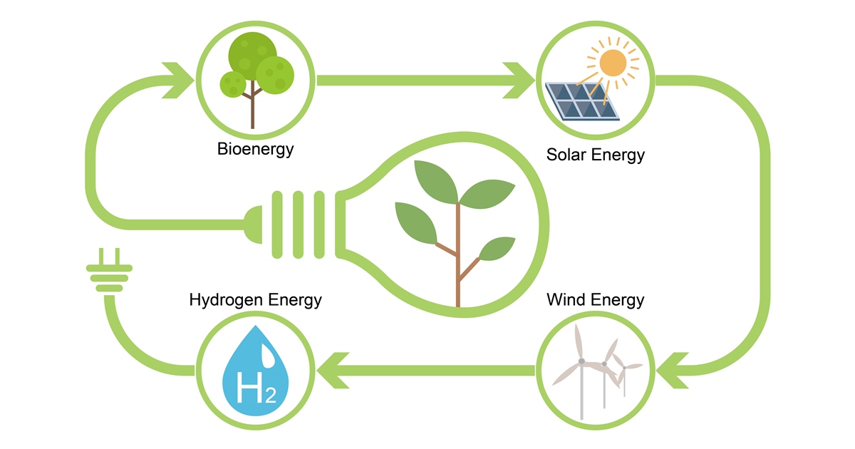 Innovating Tomorrow: Clean Energy Technology for a Sustainable Future