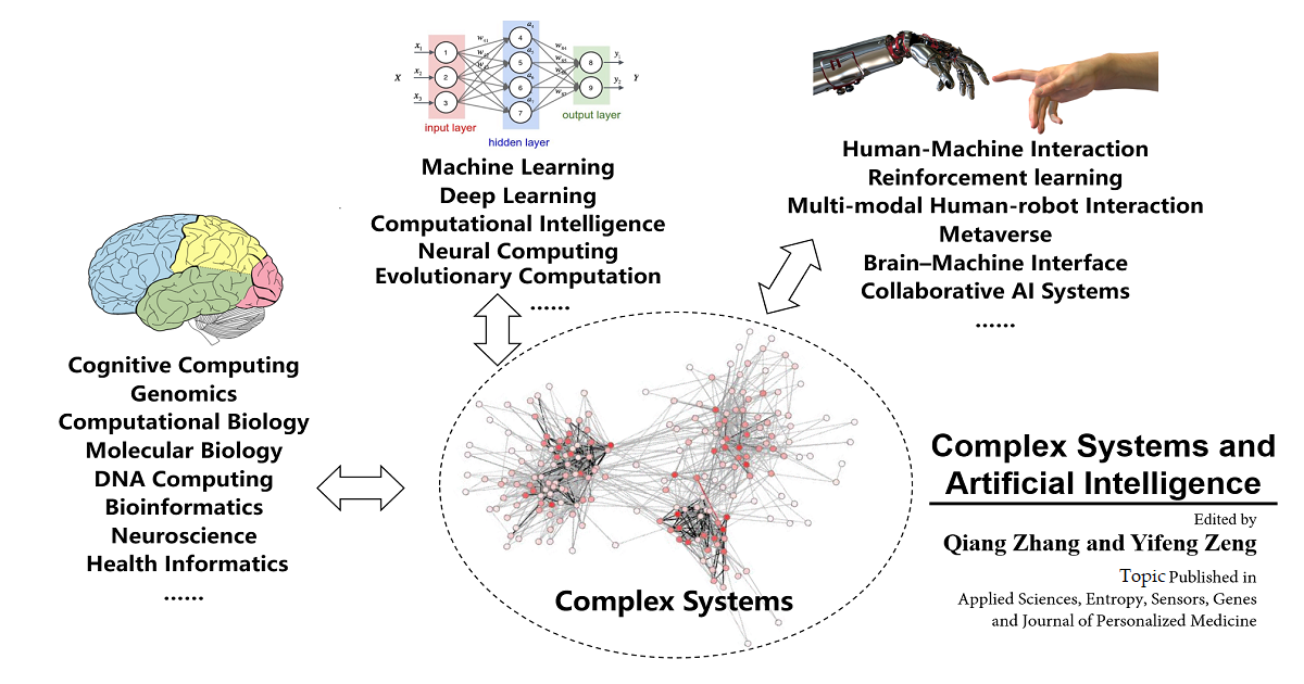 Complex Systems And Artificial Intelligence