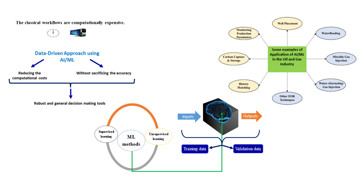 Machine Learning: An Artificial Intelligence Approach (Volume I