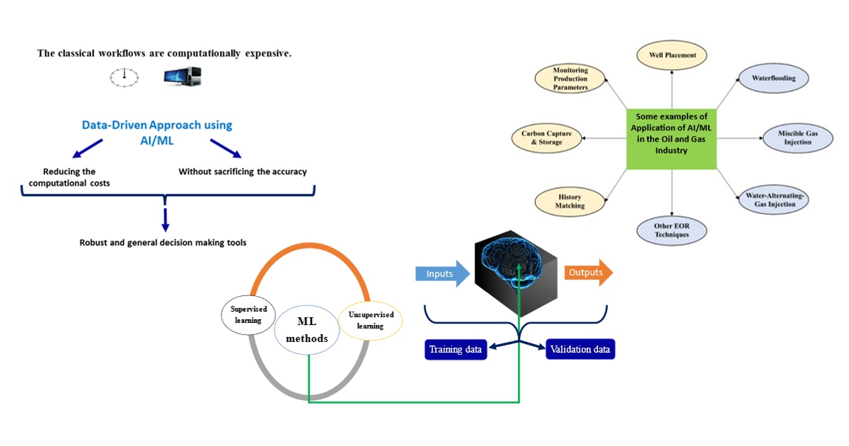 How to: Machine learning - AICVS