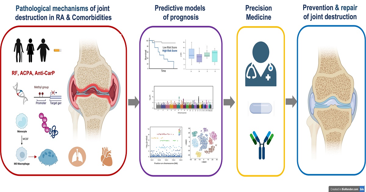 Life | Special Issue : The Importance of Diagnosing and Predicting