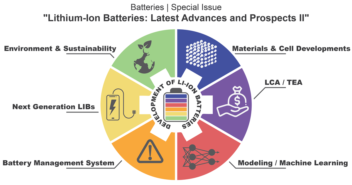 Batteries  Special Issue : Lithium-Ion Batteries: Latest Advances and Prospects II