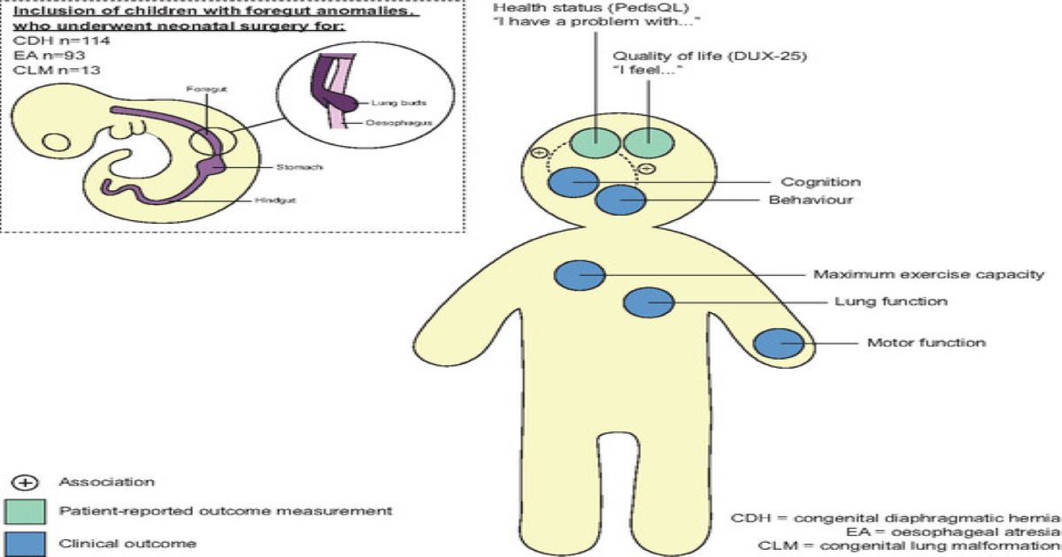 Congenital Pneumonia Icd 10