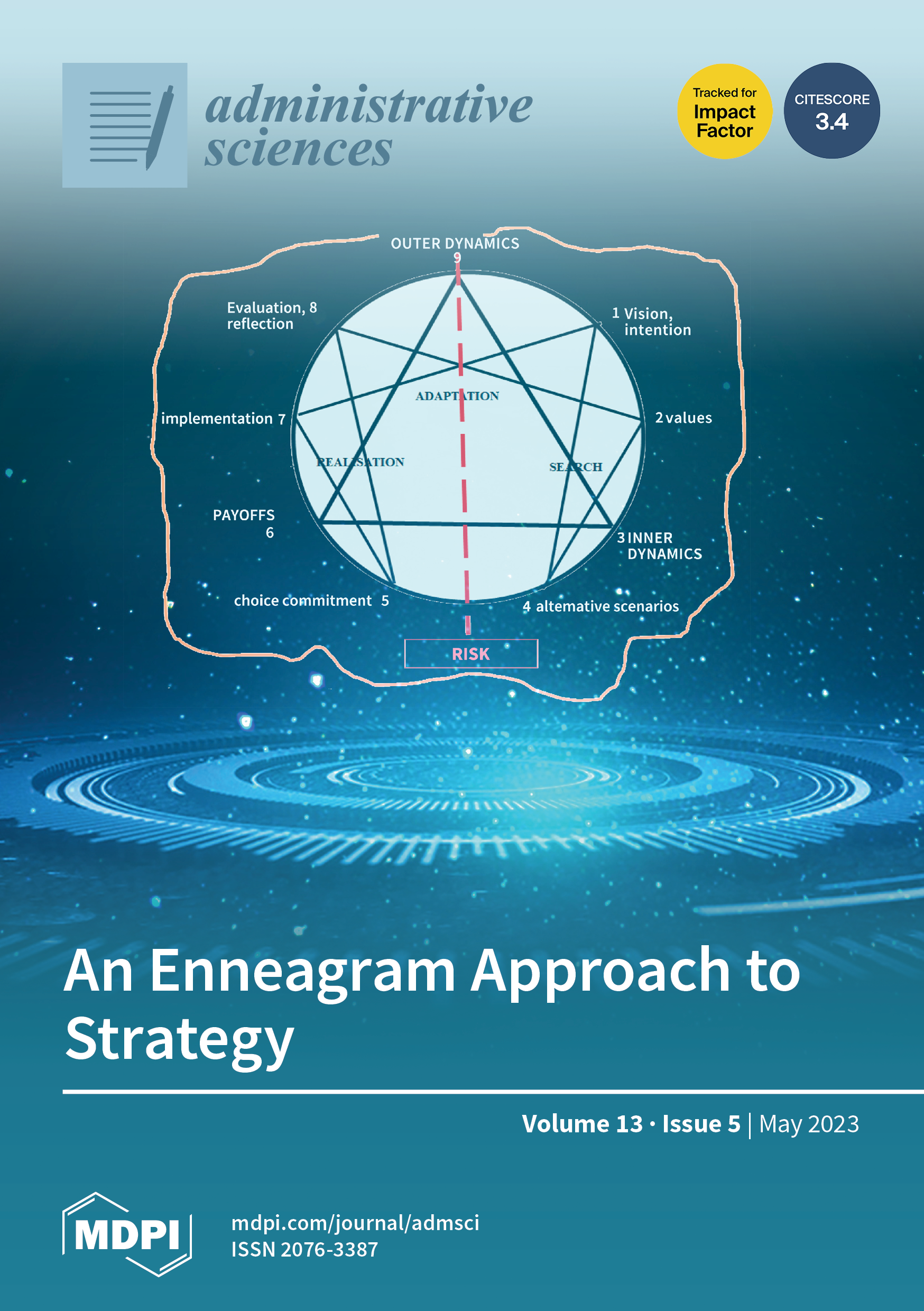 MBTI Database — typologycentral: [Traditional Enneagram] Meyers