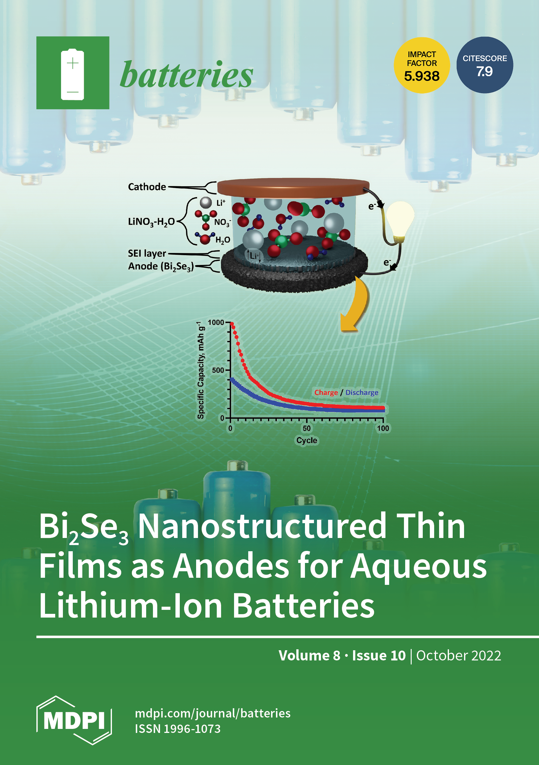 CO2 Laser Direct-Write Process for Micro-Gradient-Patterned Carbon Composed  of Graphene-like and Disordered Carbon Forms for a Robust Anode-Free  Li–Metal Battery