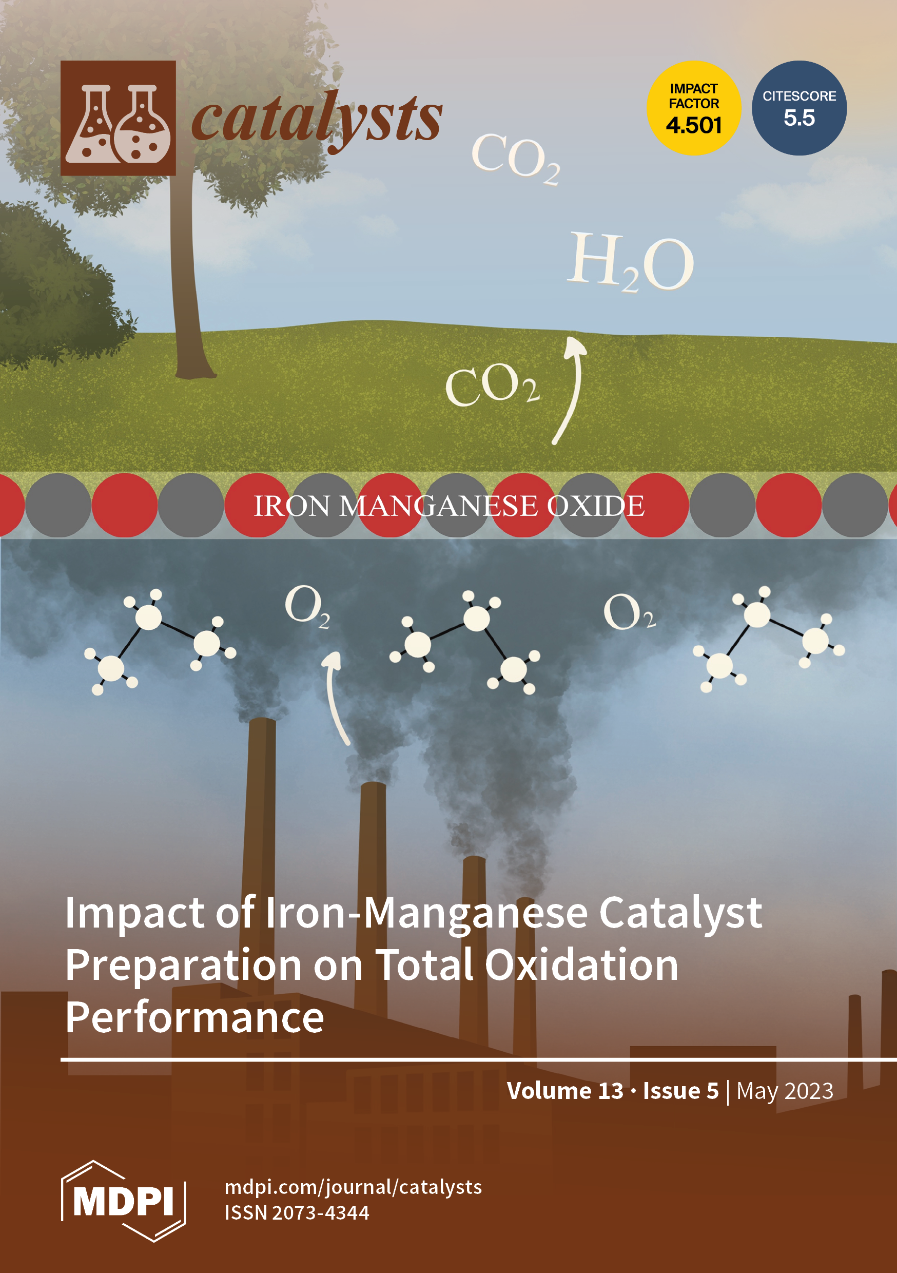 Catalysts May 2023