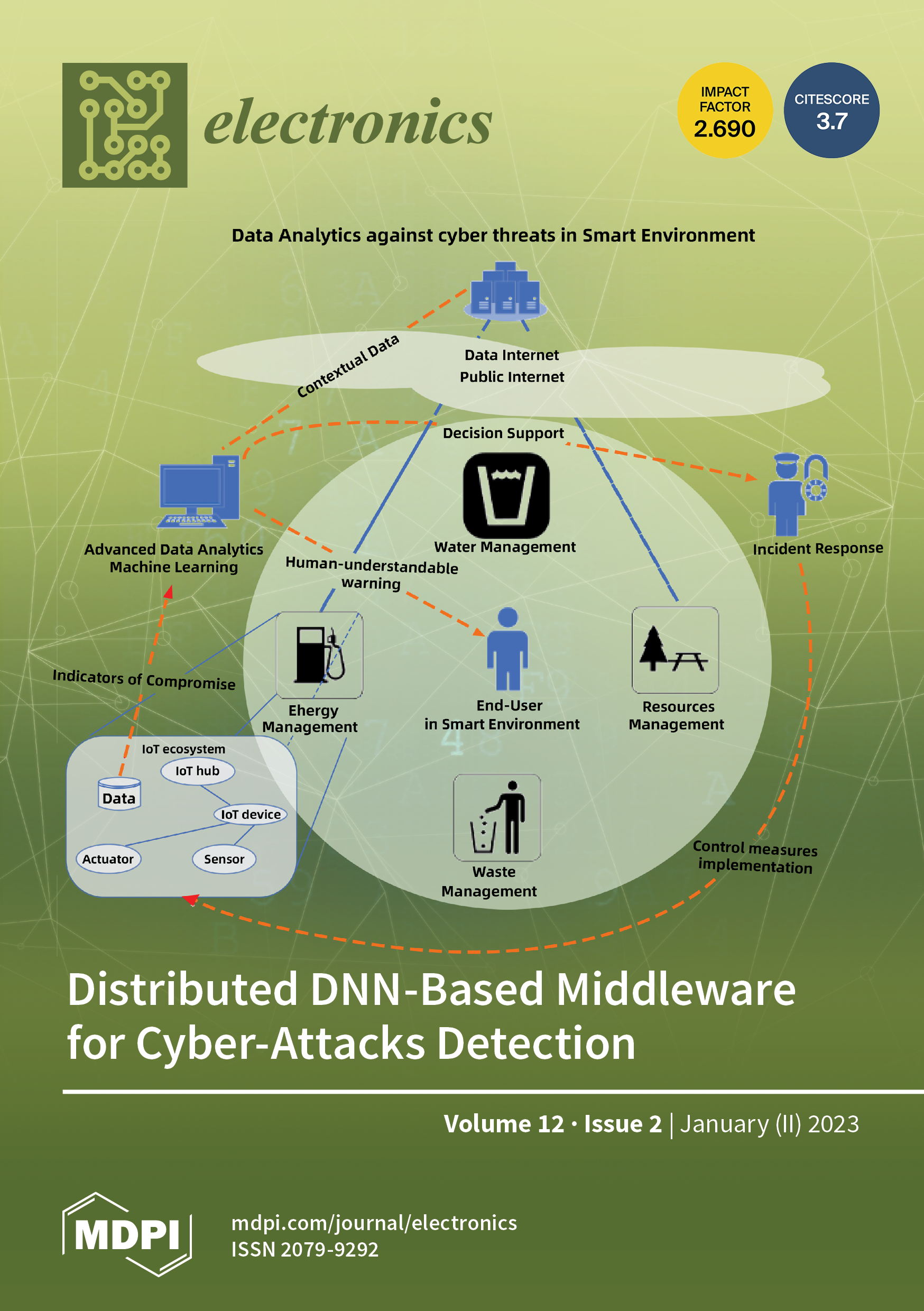 https://www.mdpi.com/files/uploaded/covers/electronics/big_cover-electronics-v12-i2.png