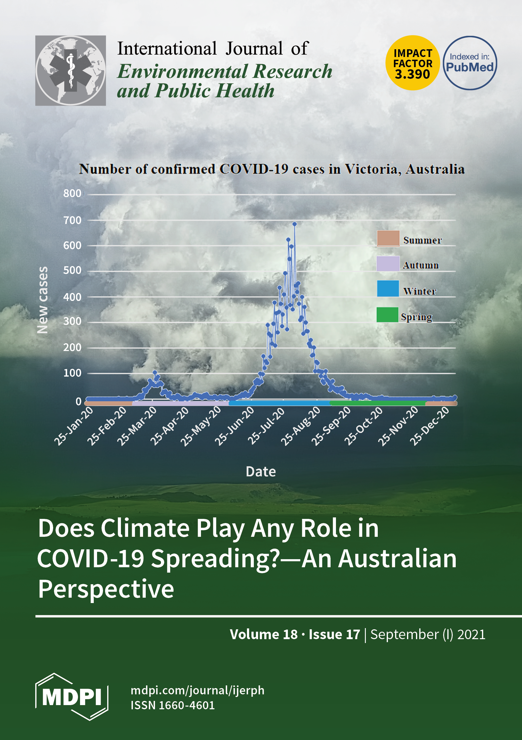 Output Standard Rated Net COP in OpenStudio different from Input Rated  COP in EnergyPlus report - Unmet Hours