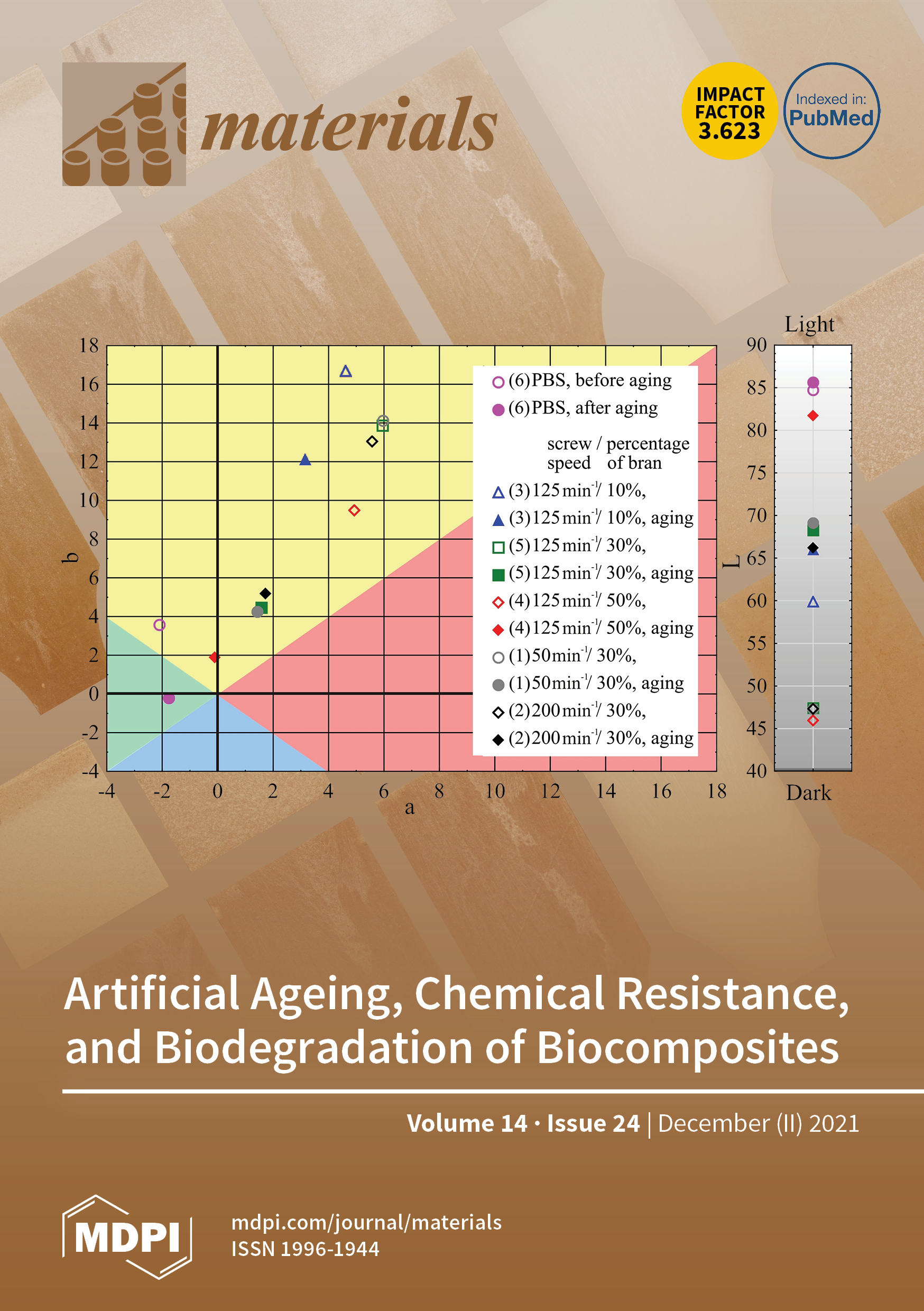 Materials  December-2 2021 - Browse Articles