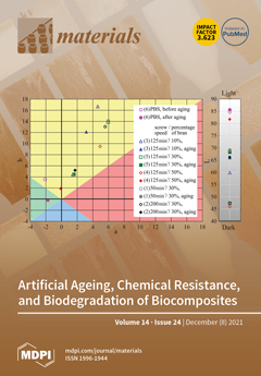 Materials  October-1 2021 - Browse Articles