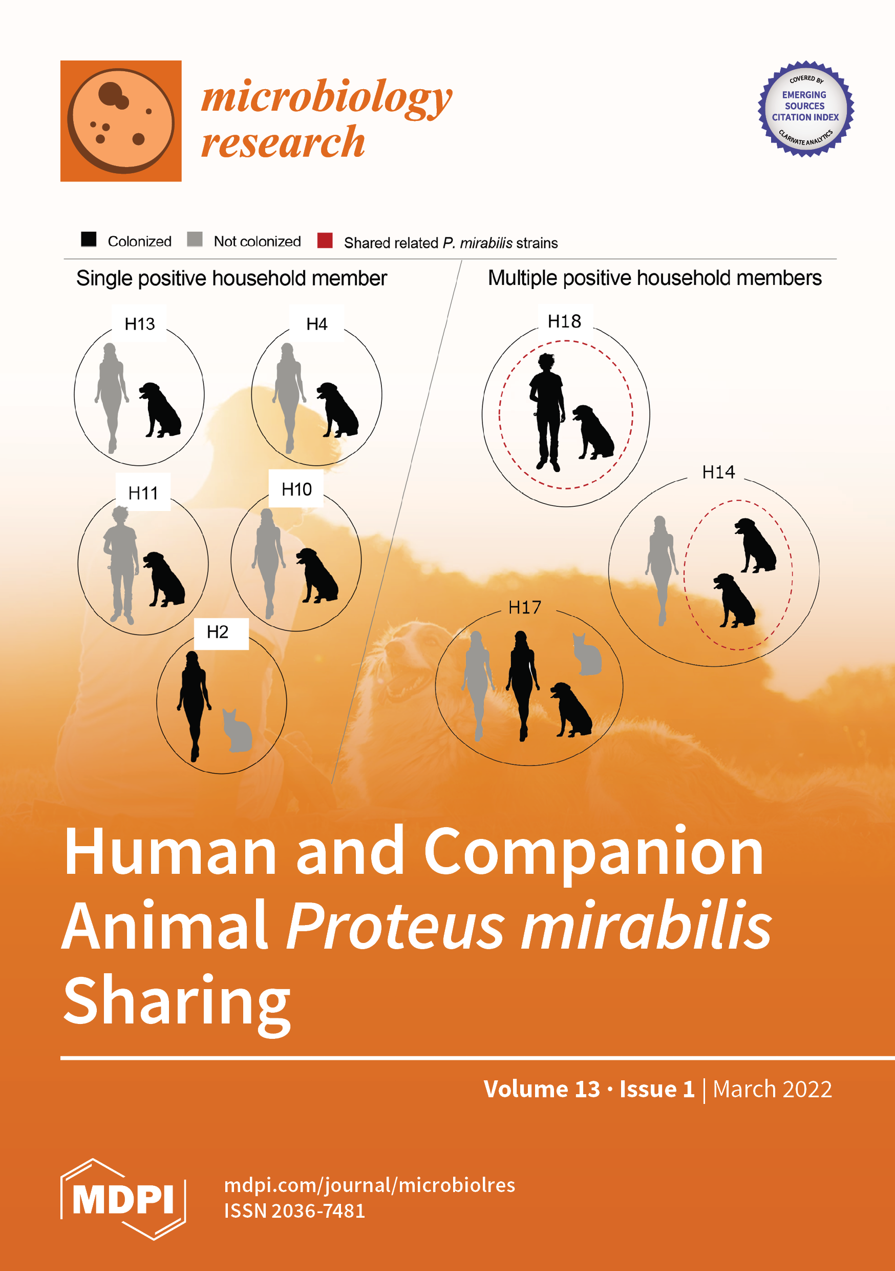 microbiology research articles 2022