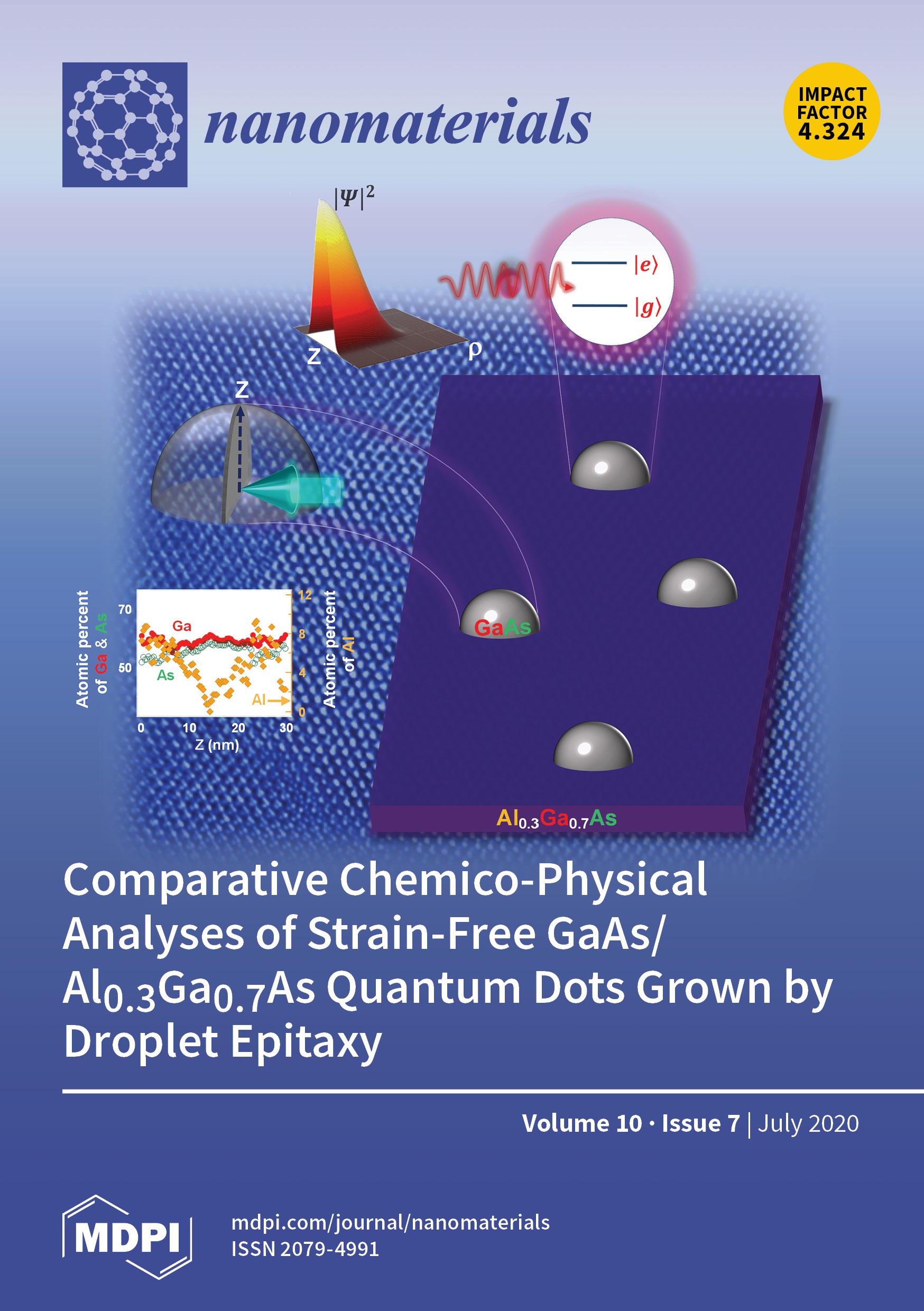 Nanomaterials July Browse Articles