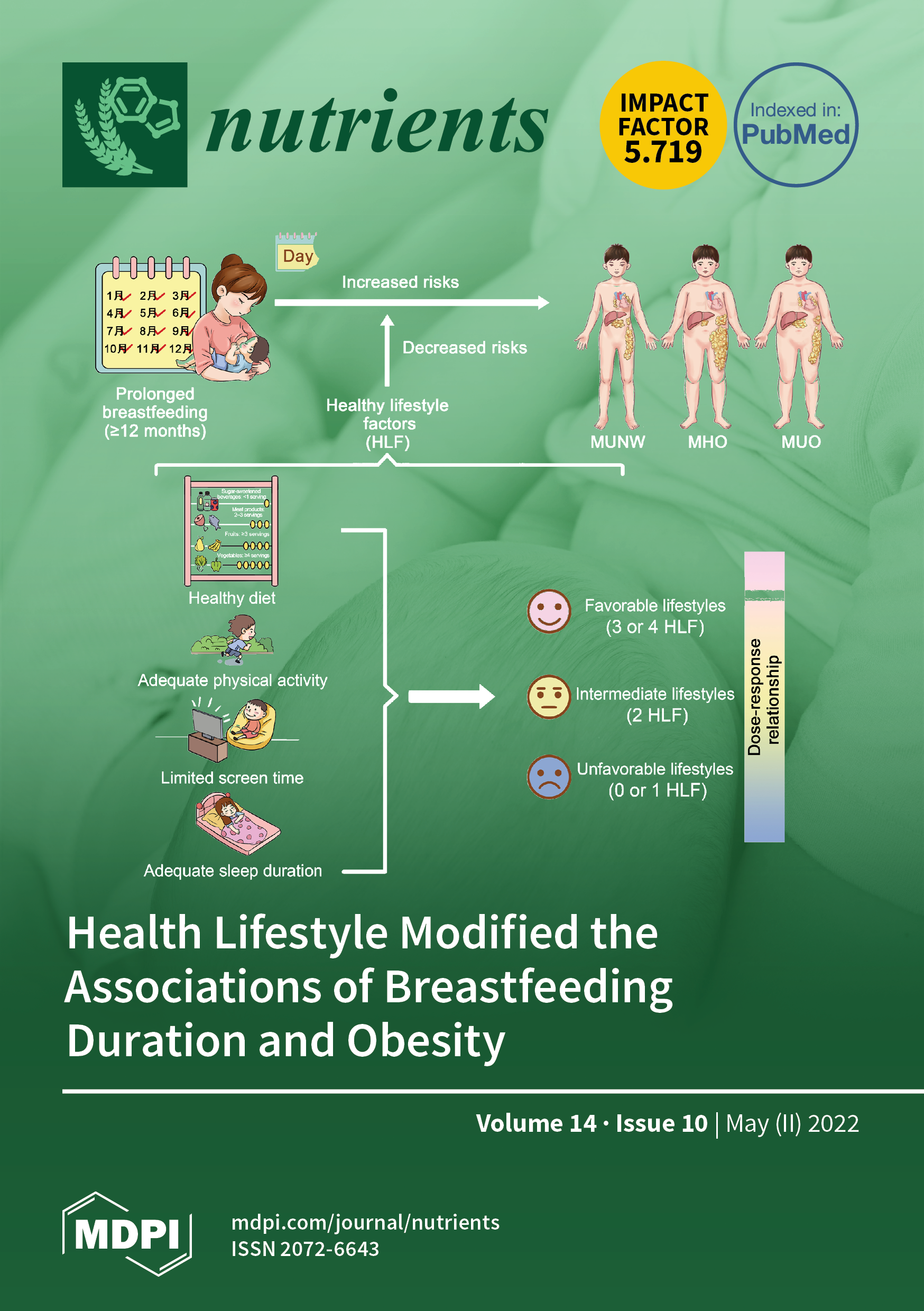 Nutrients  June 2021 - Browse Articles