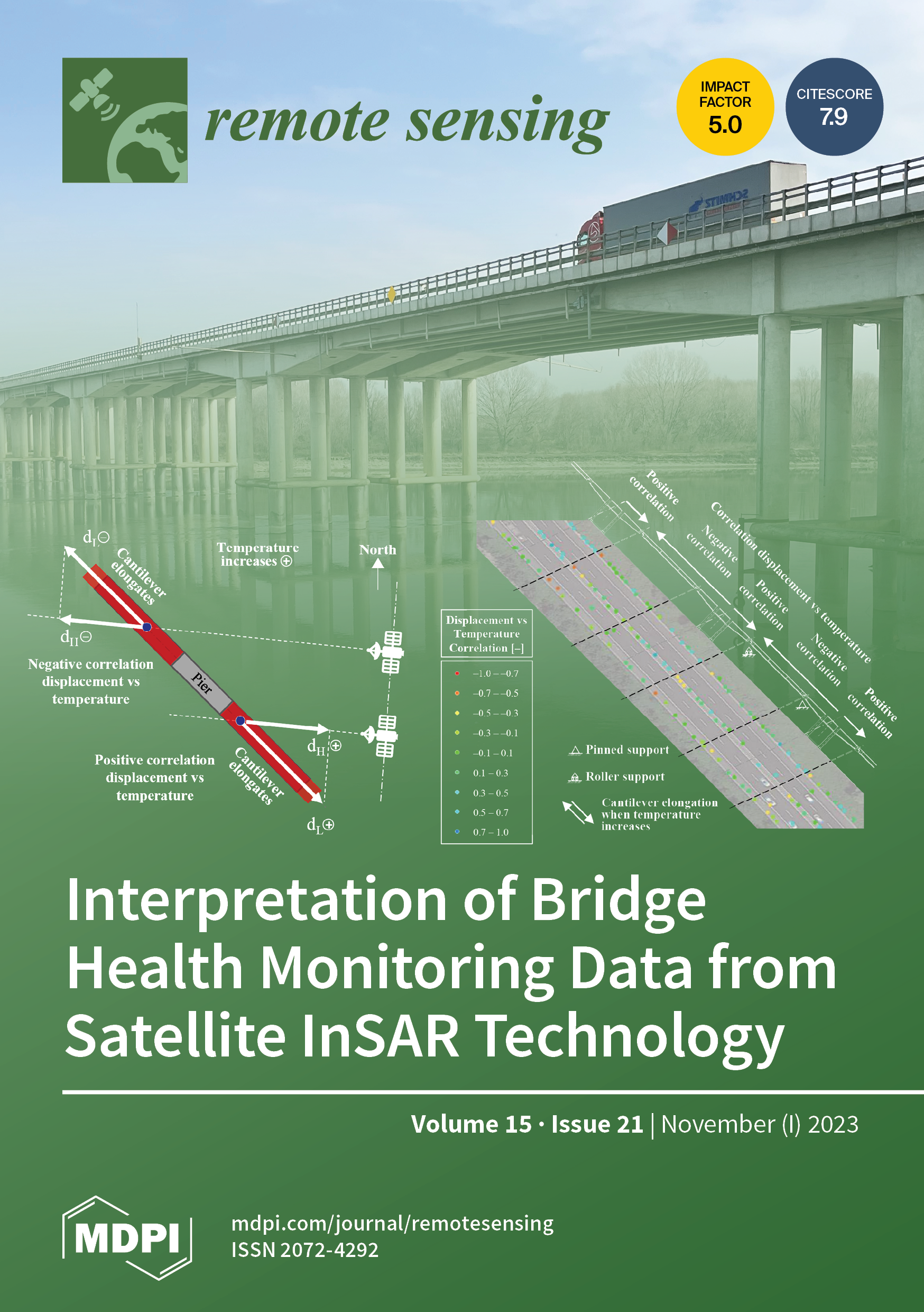 Remote Sensing  November-1 2022 - Browse Articles