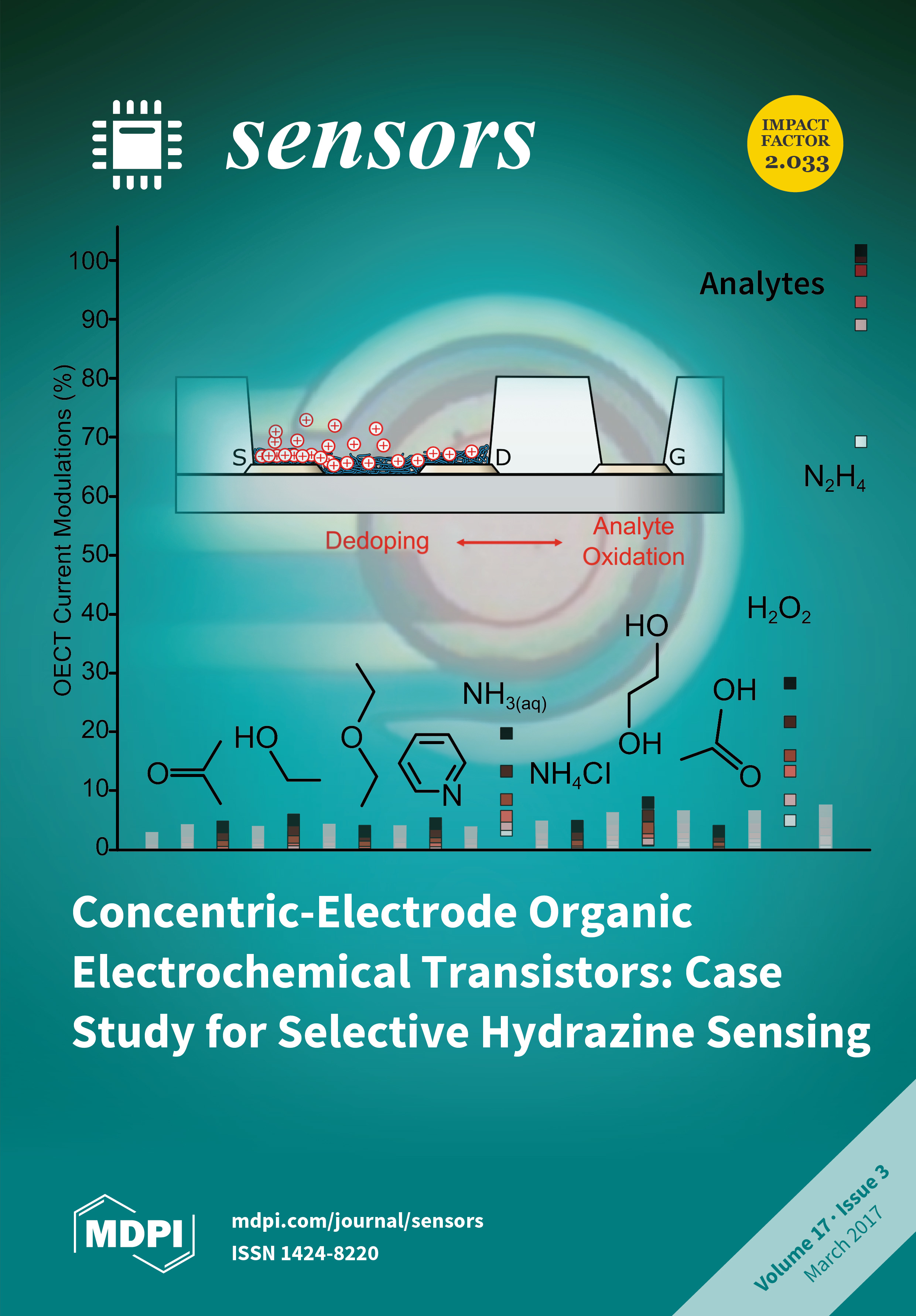 Effect of Finite Pulse Length and Laser Frequency Chirp on HGHG and EEHG  Seeding - UNT Digital Library