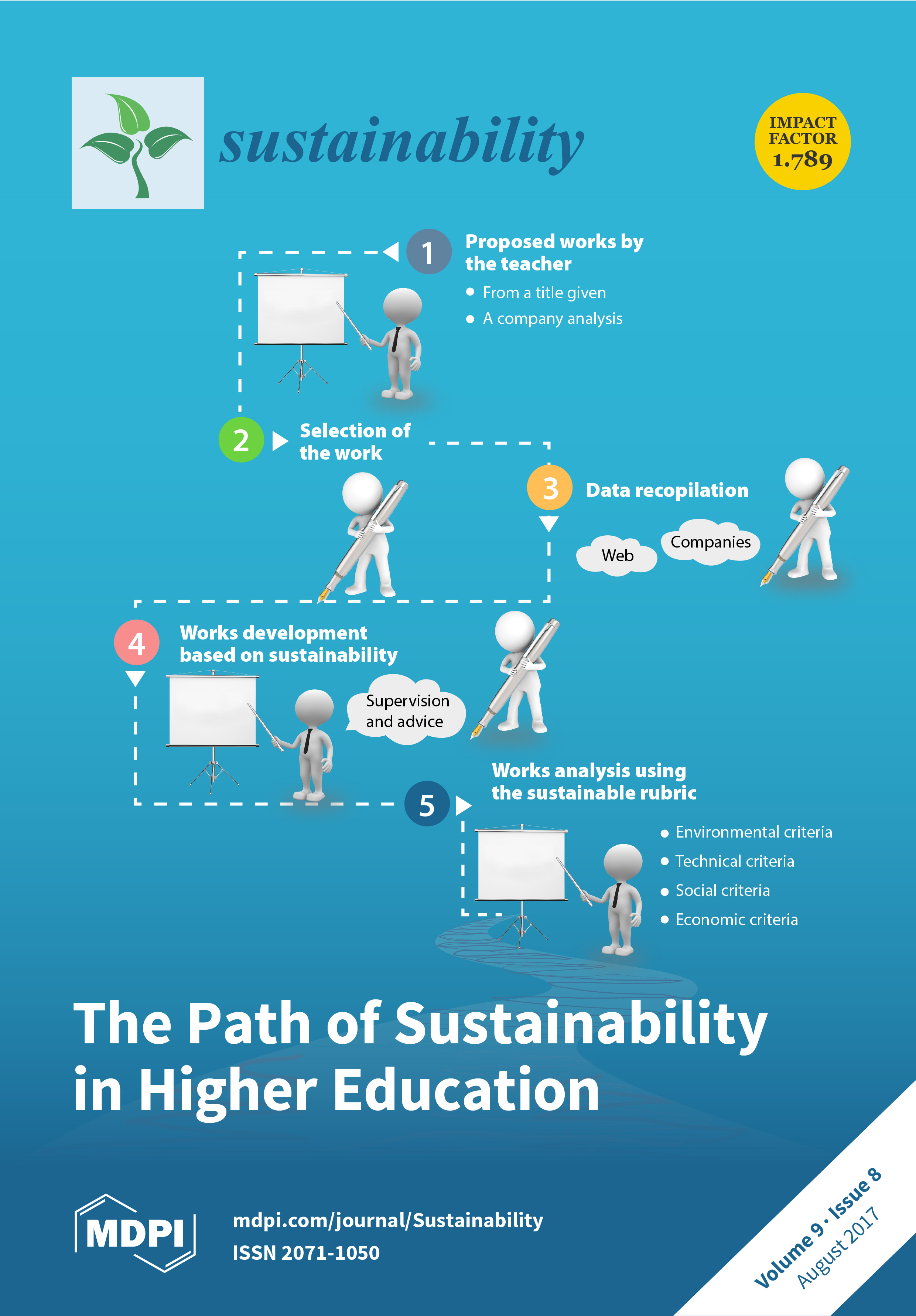 Sustainability, Development and Biodiversity: Global Theory vs. Brazilian  Practice in: Bandung Volume 9 Issue 3 (2022)