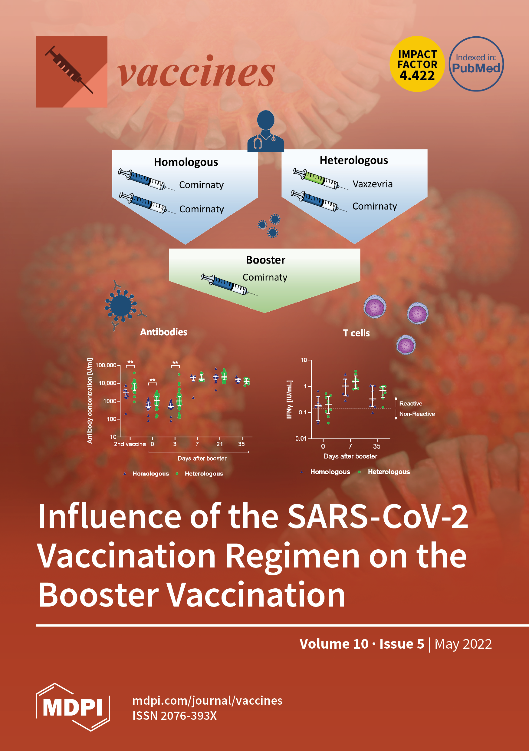 Vaccines May 2022 picture