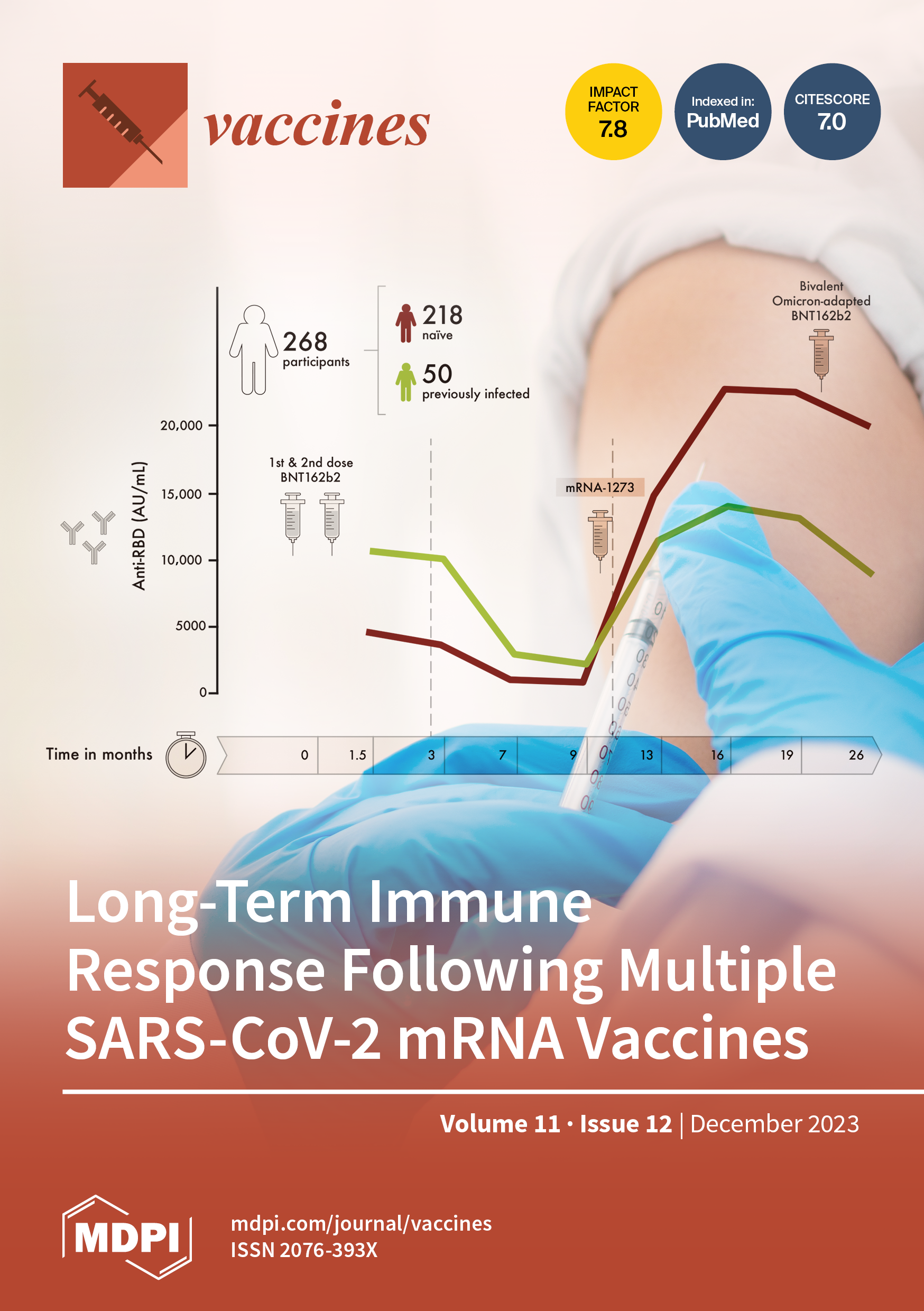 Vaccines December 2023 Browse Articles