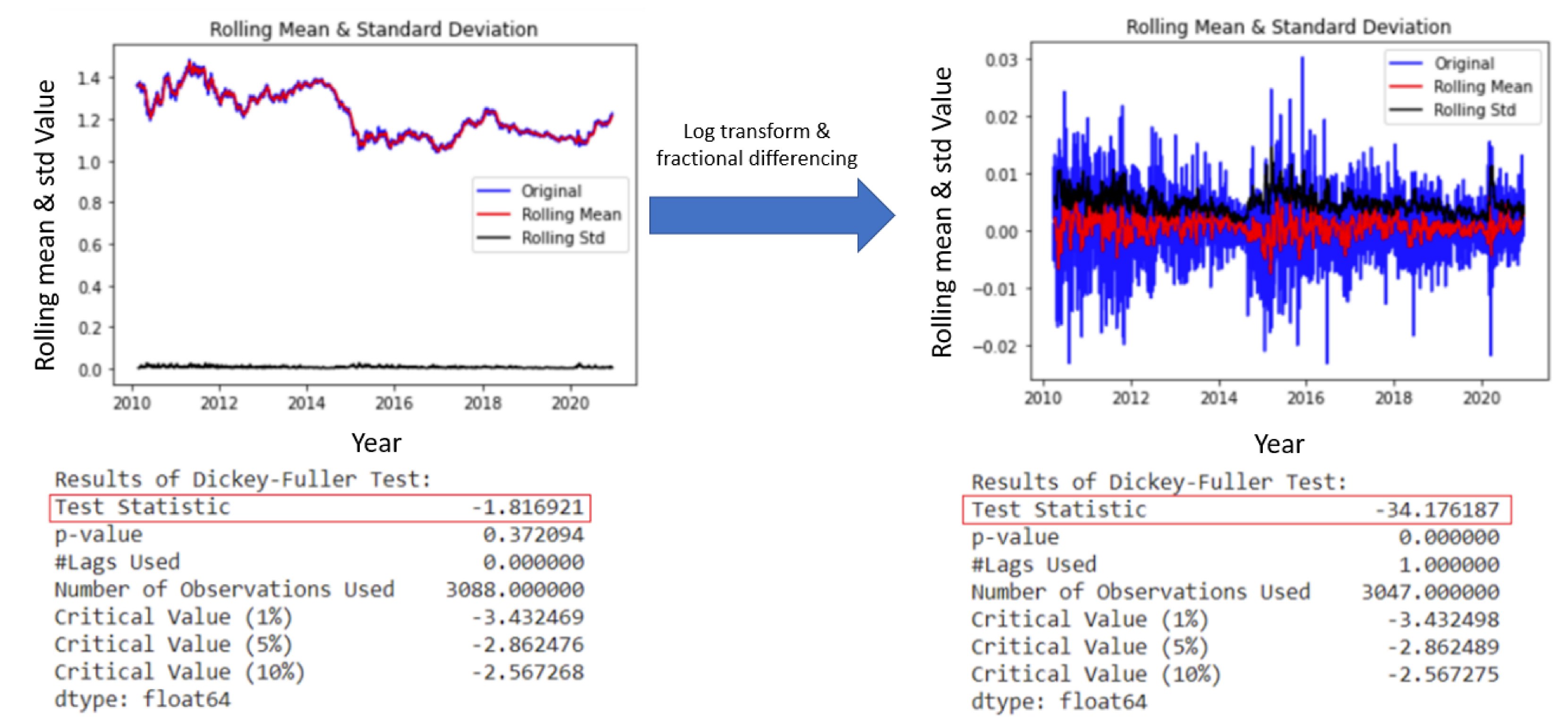 Fintech 01 00008 g004