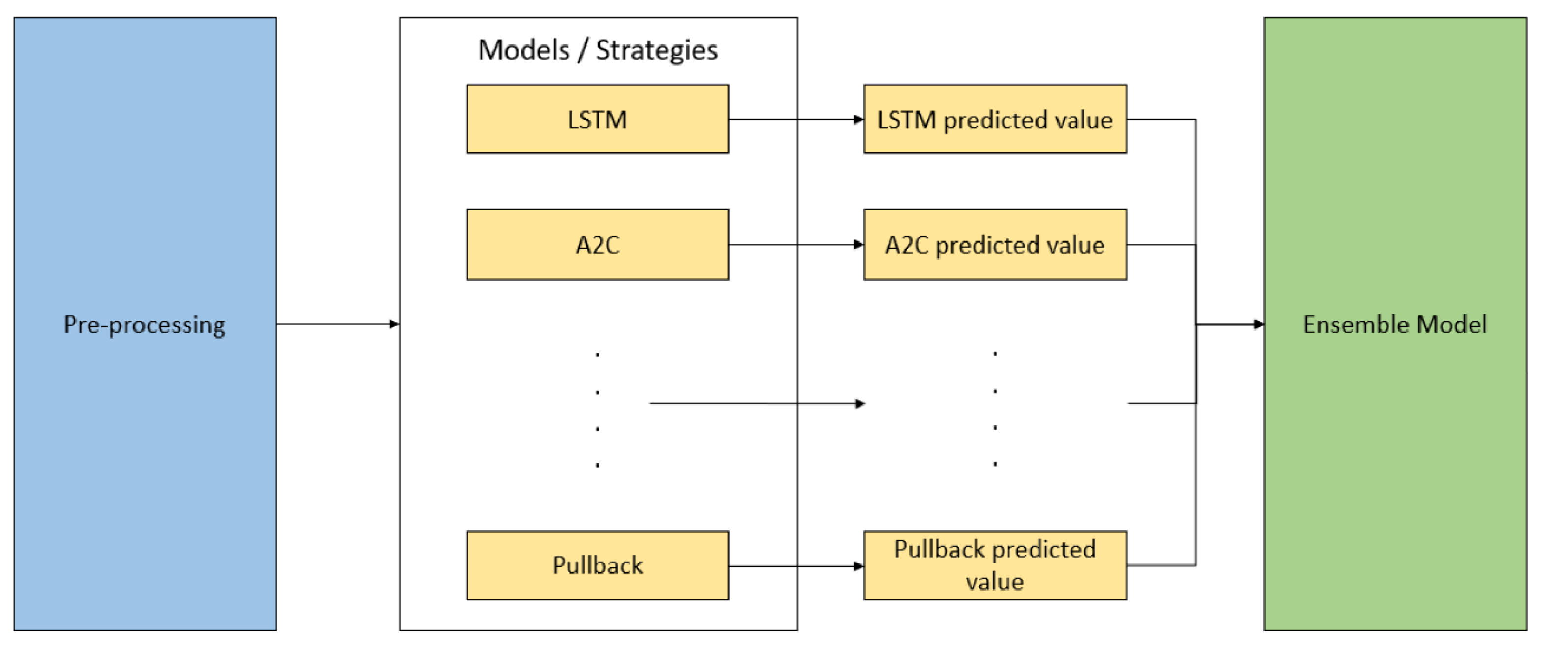 Fintech 01 00008 g006