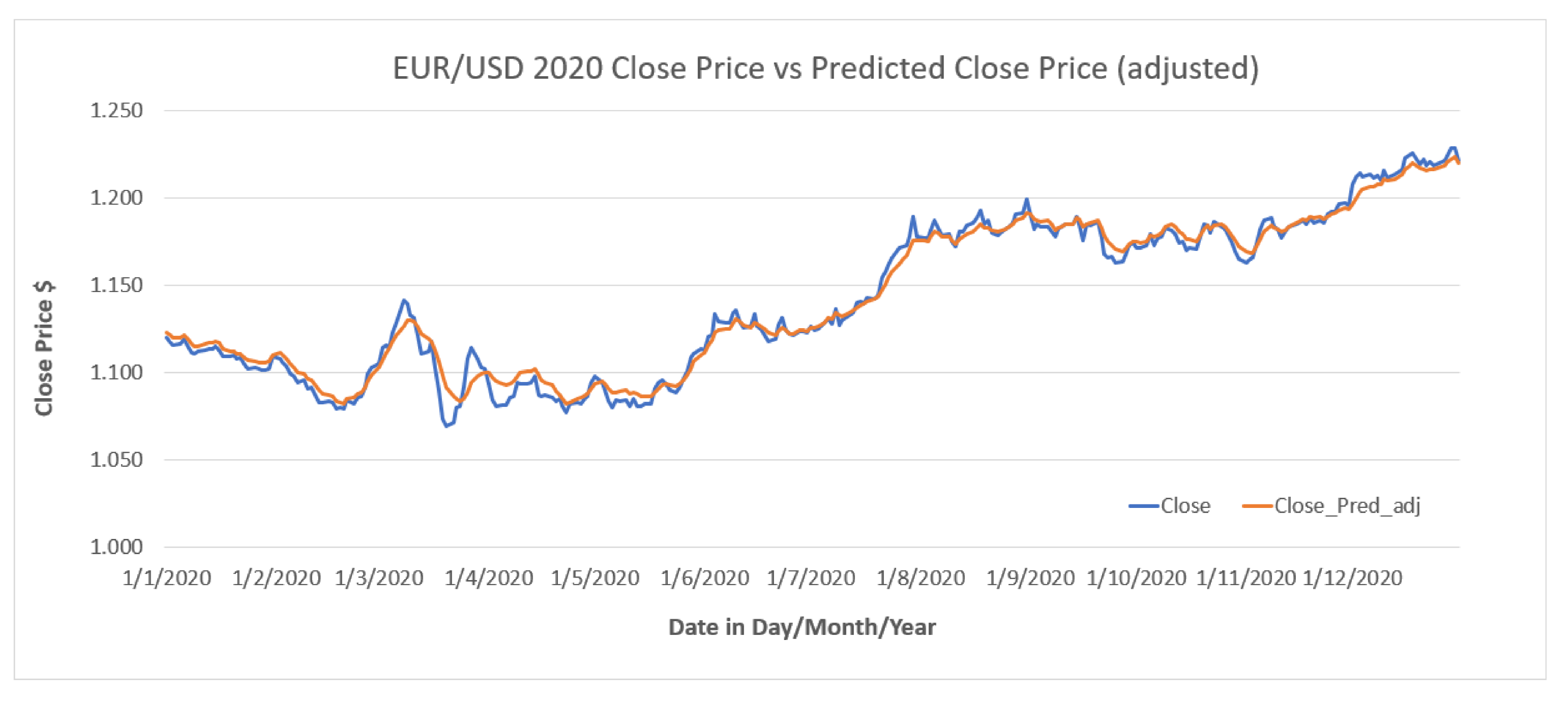 Fintech 01 00008 g012