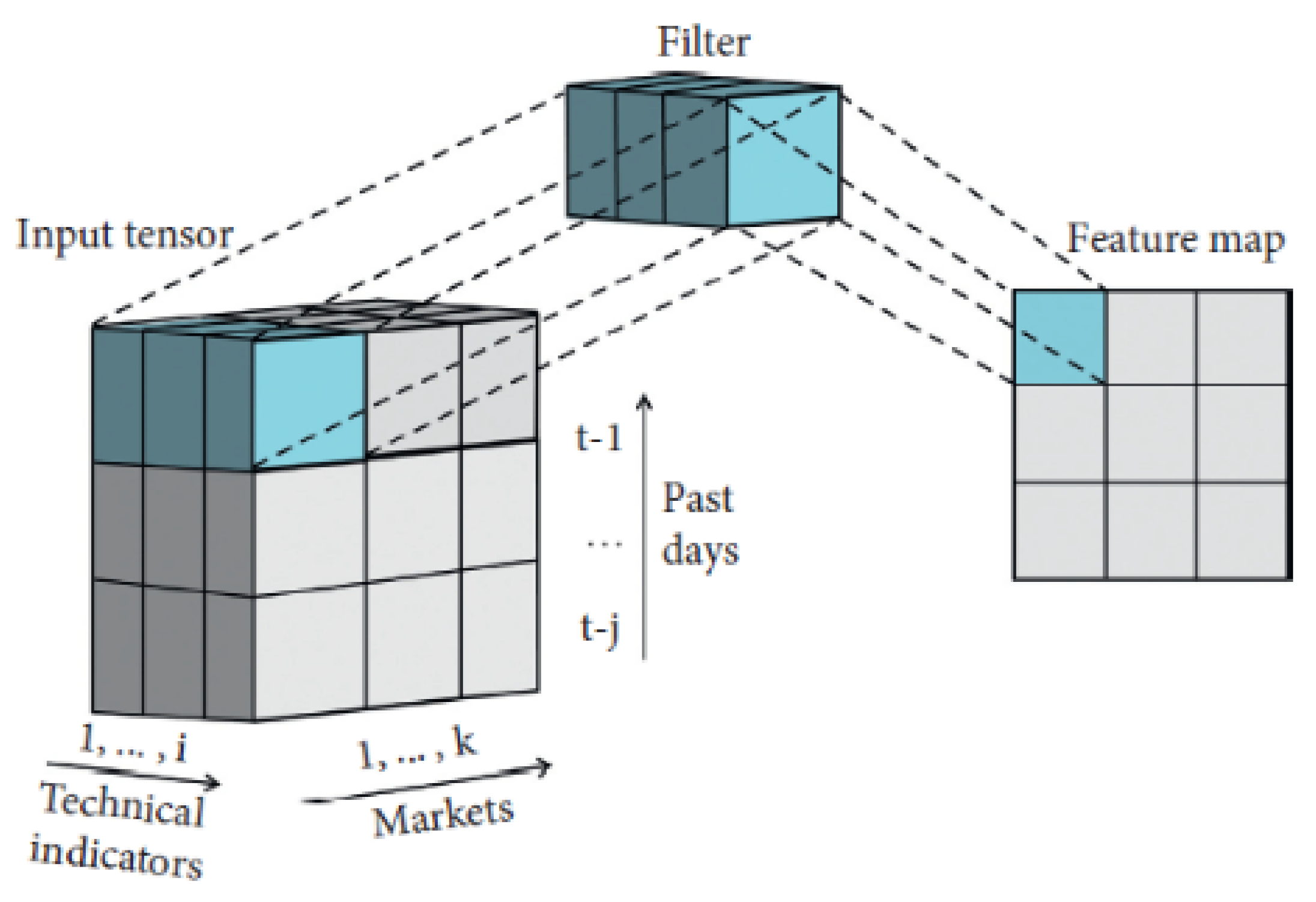 Fintech 01 00008 g017