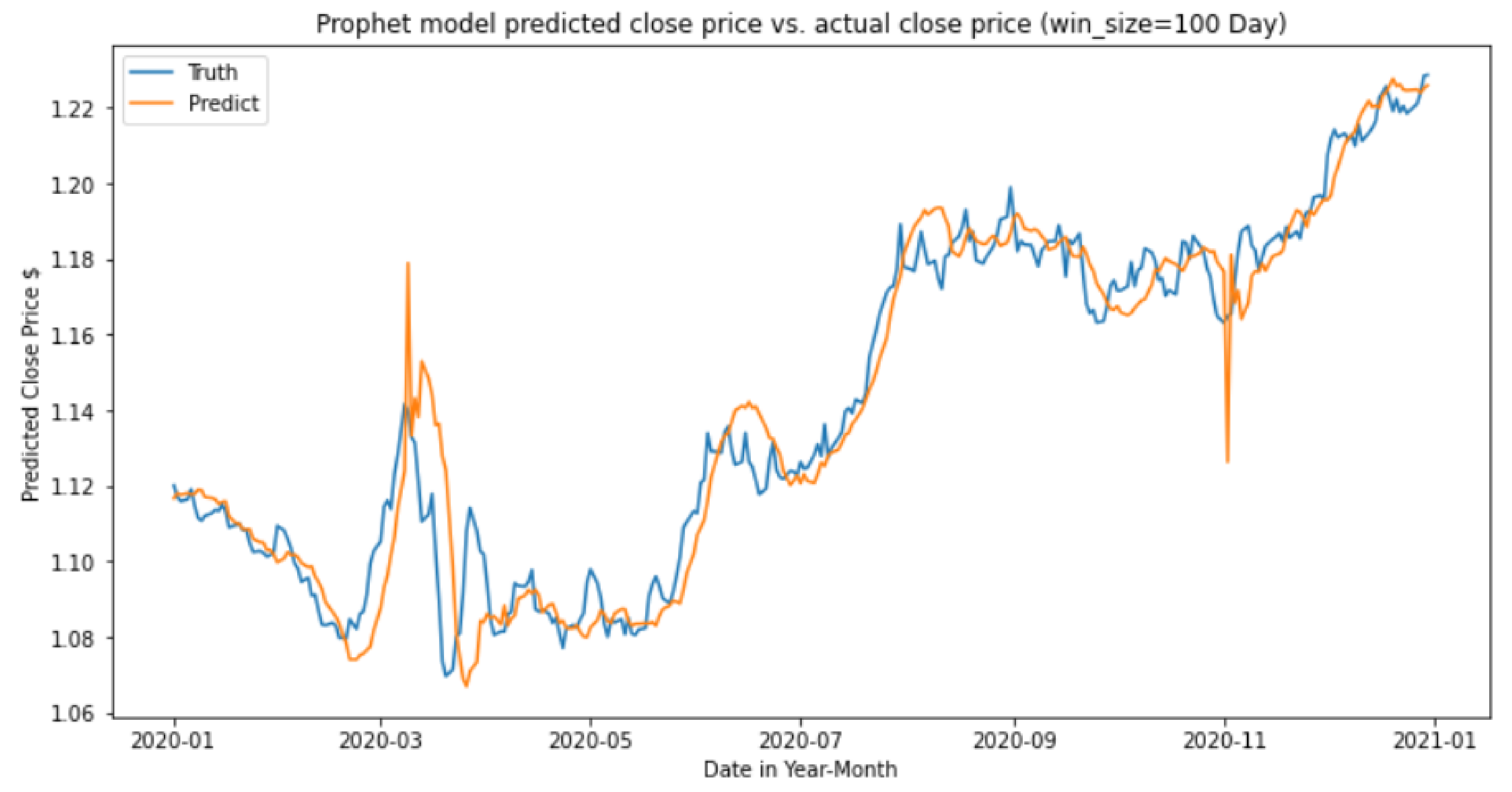 Fintech 01 00008 g020