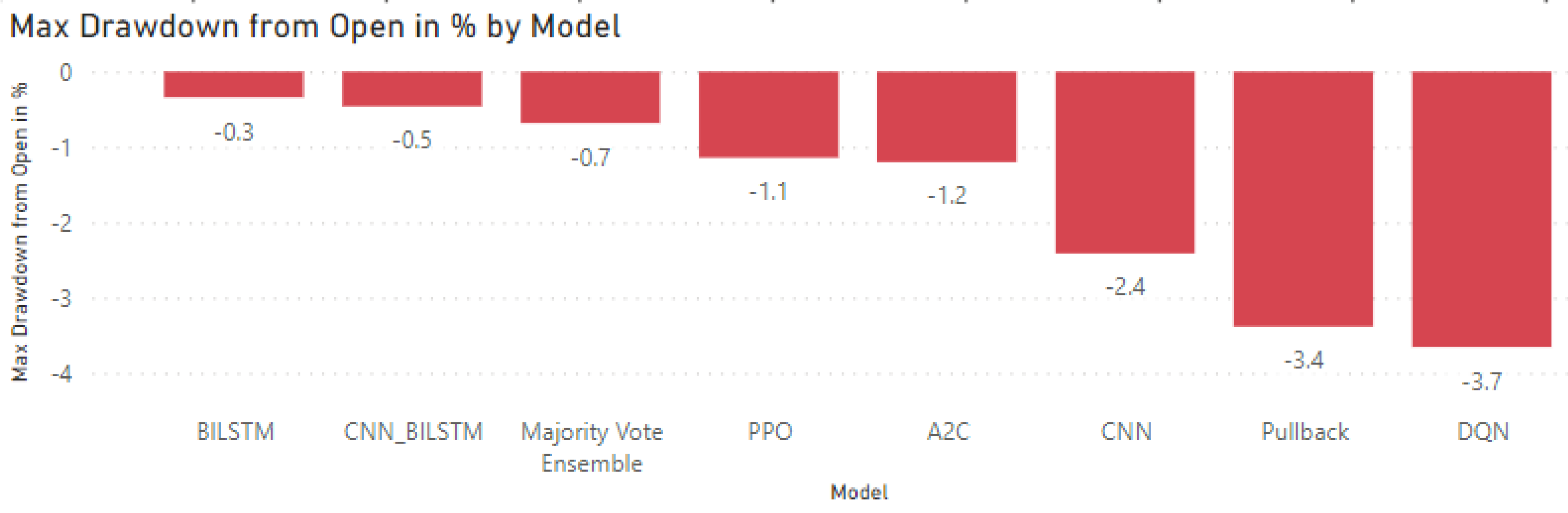 Fintech 01 00008 g023