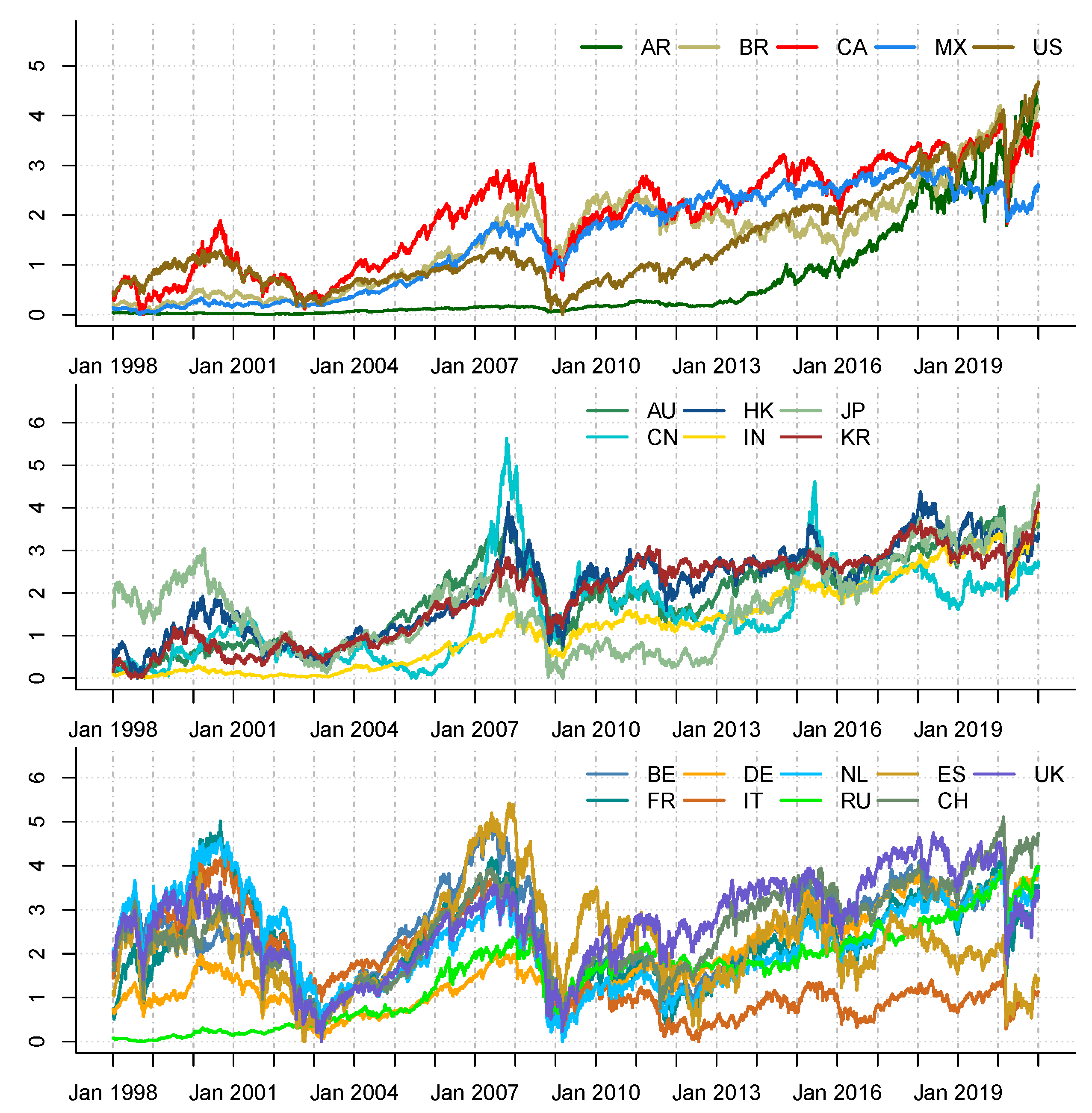 Fintech 01 00009 g001 550