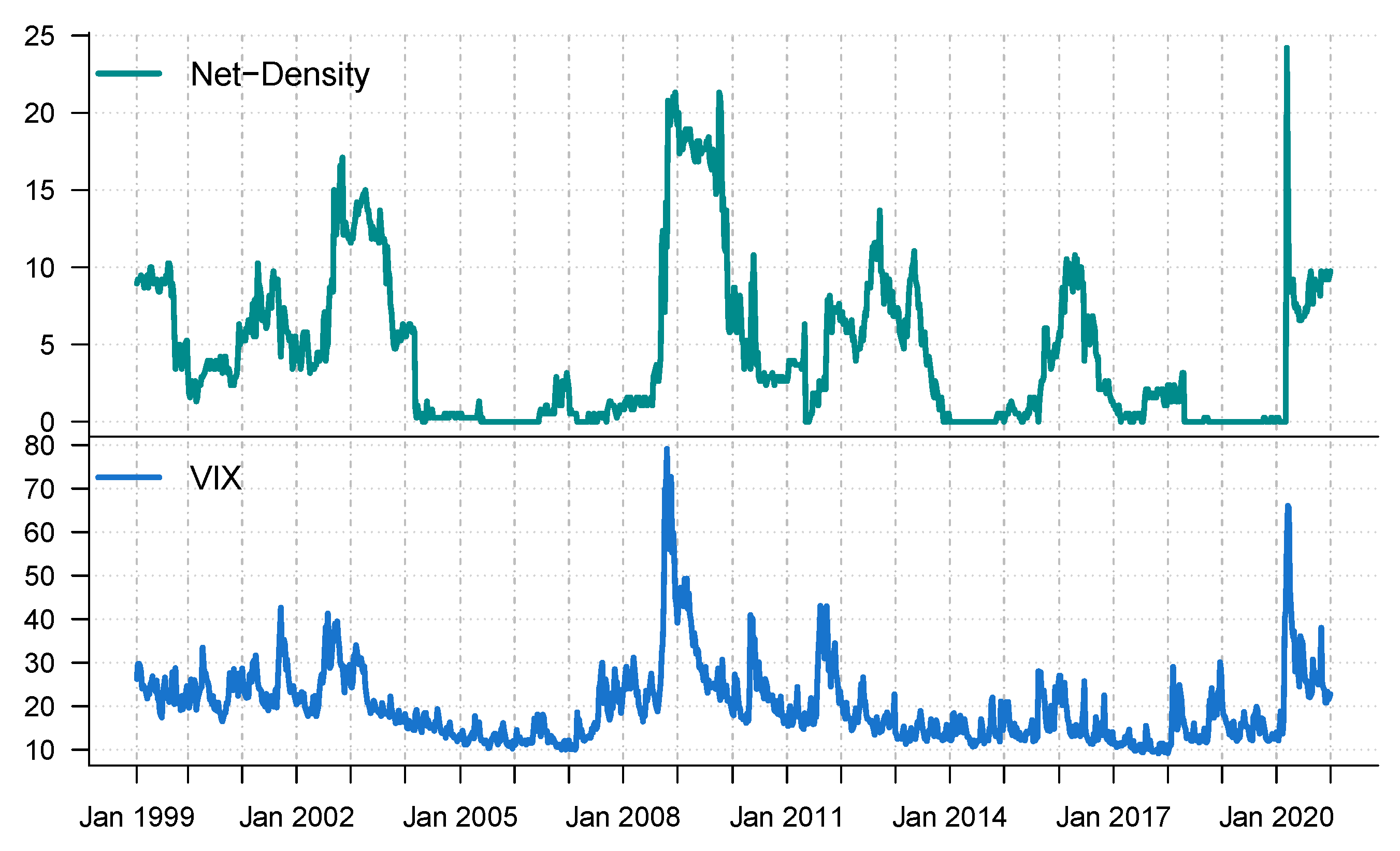 Fintech 01 00009 g002 550