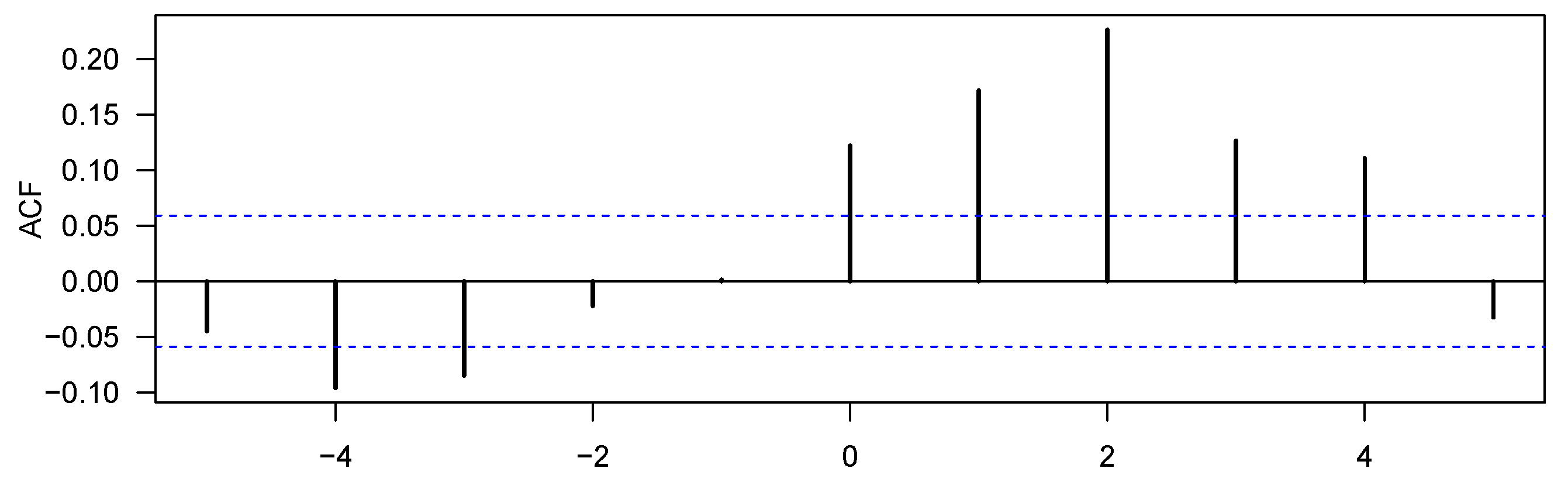 Fintech 01 00009 g003 550