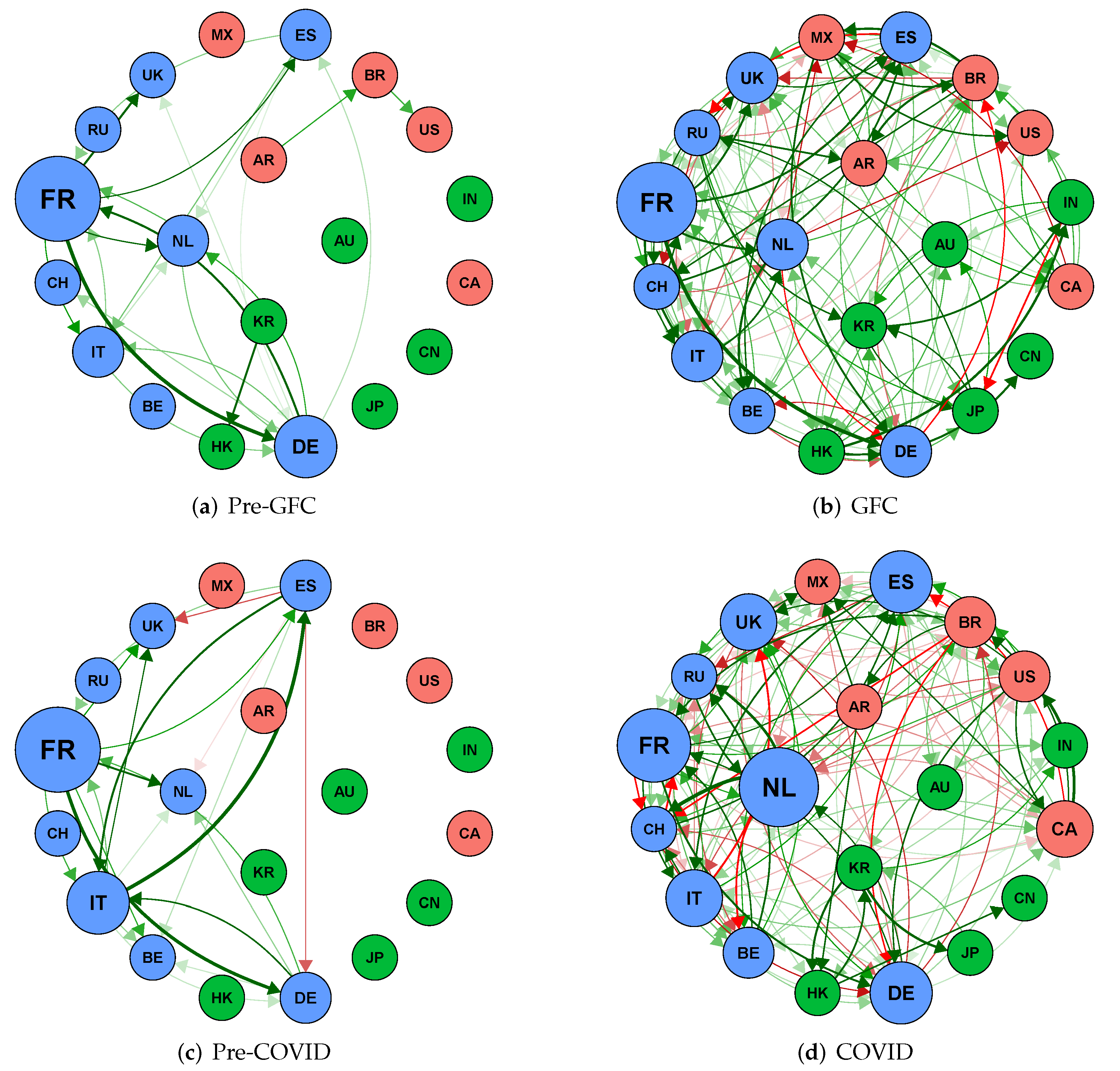 Fintech 01 00009 g004 550