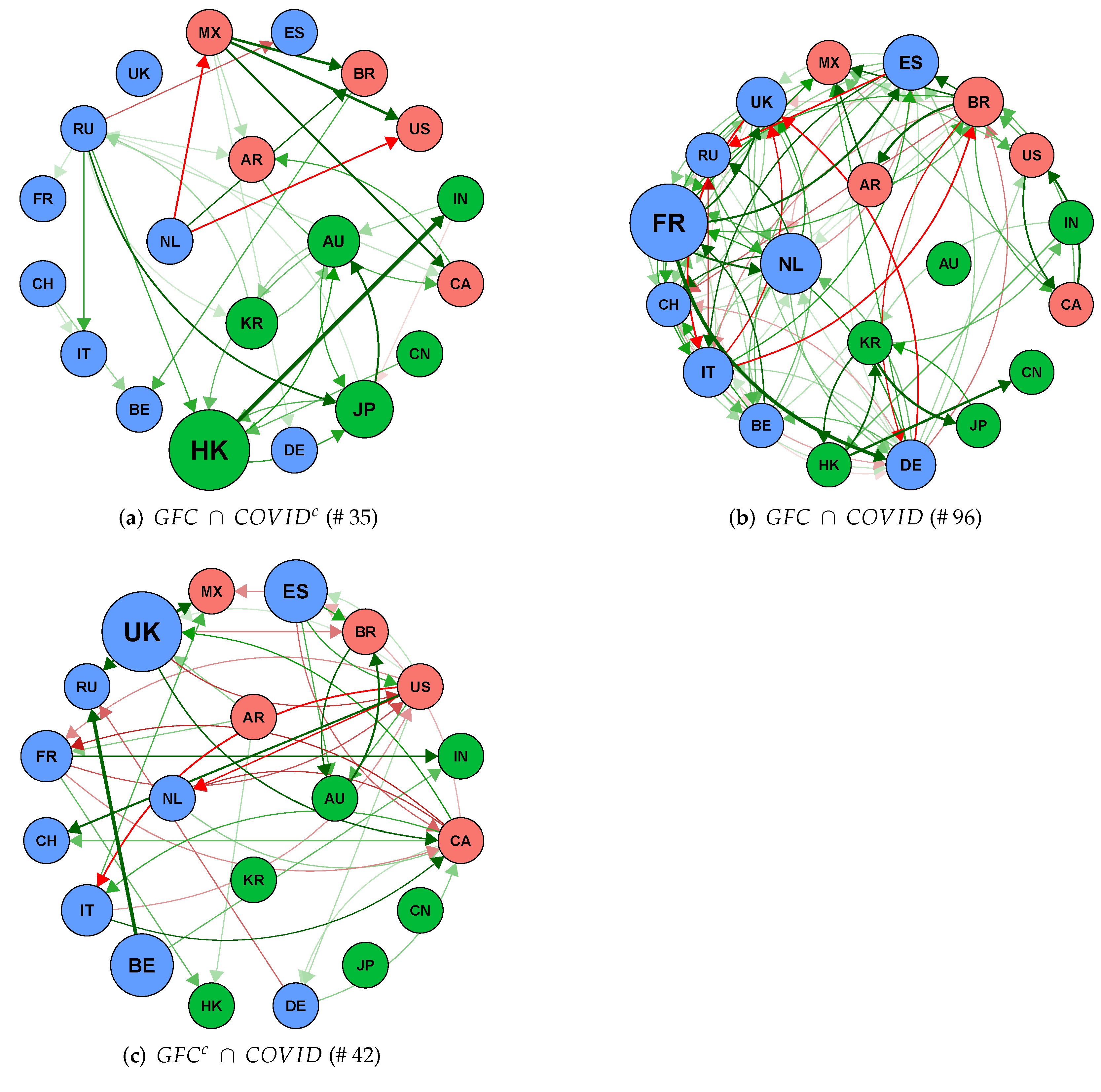 Fintech 01 00009 g005 550