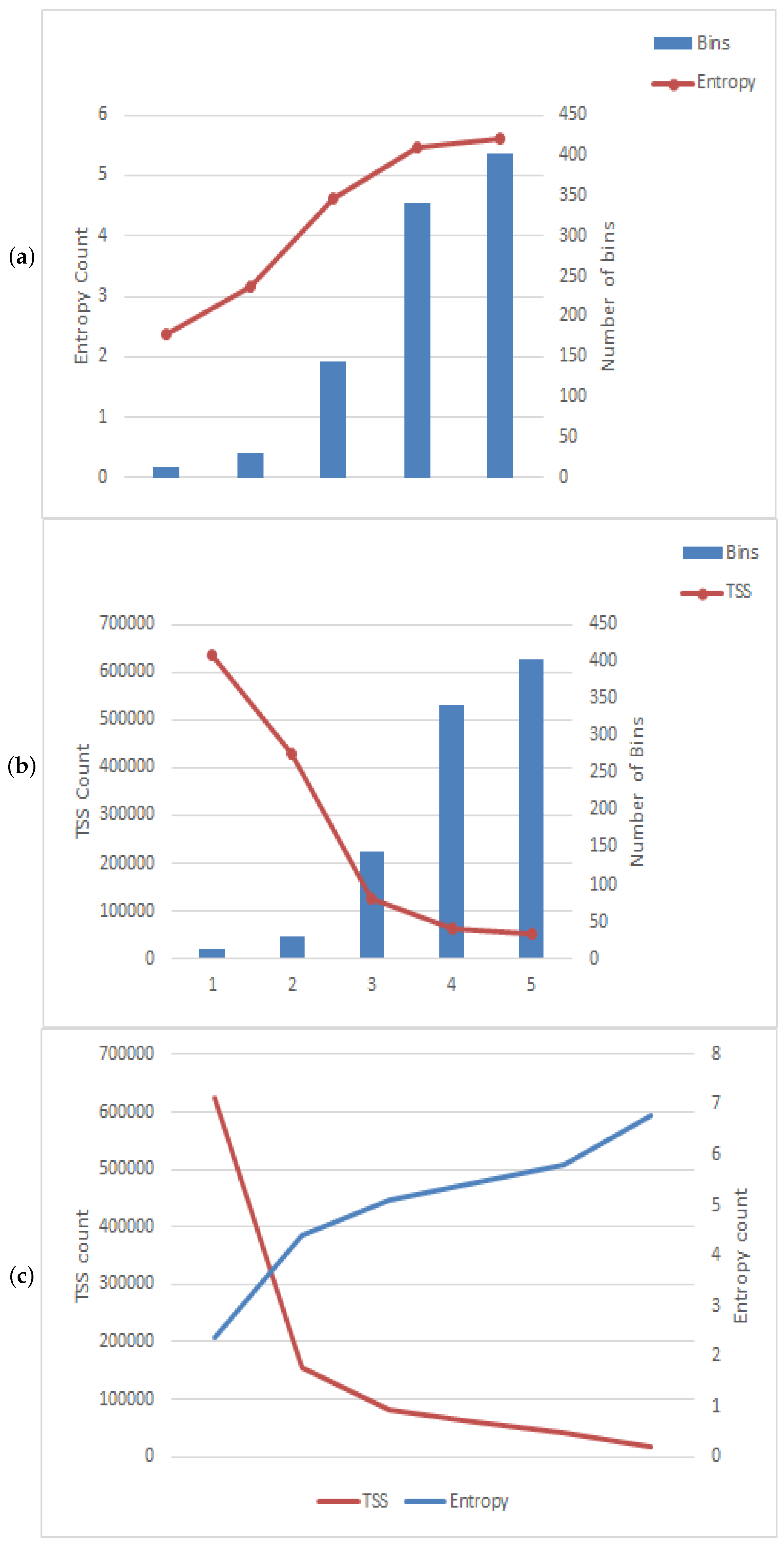 Fintech 01 00011 g005 550