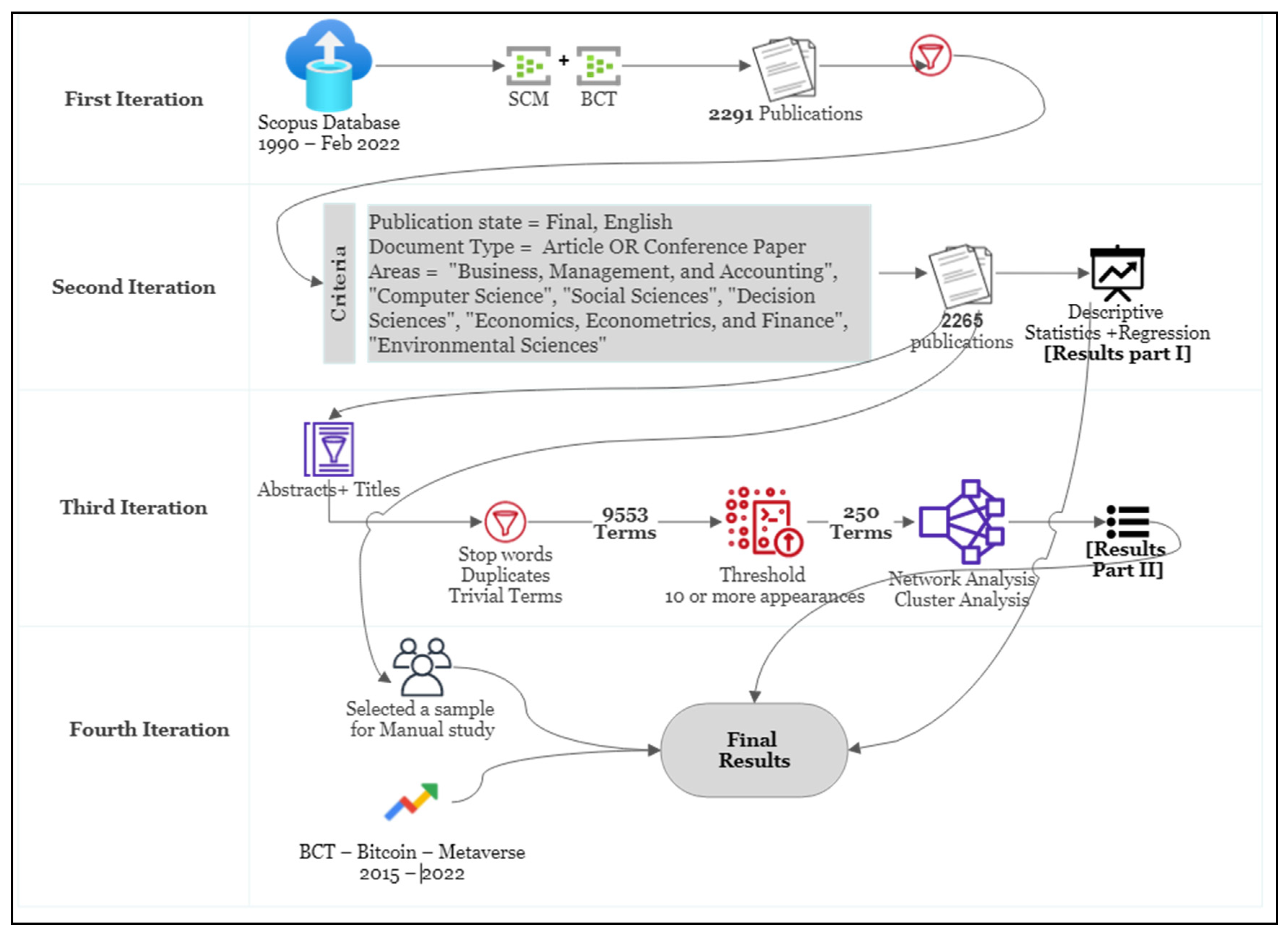 Fintech 01 00015 g003 550