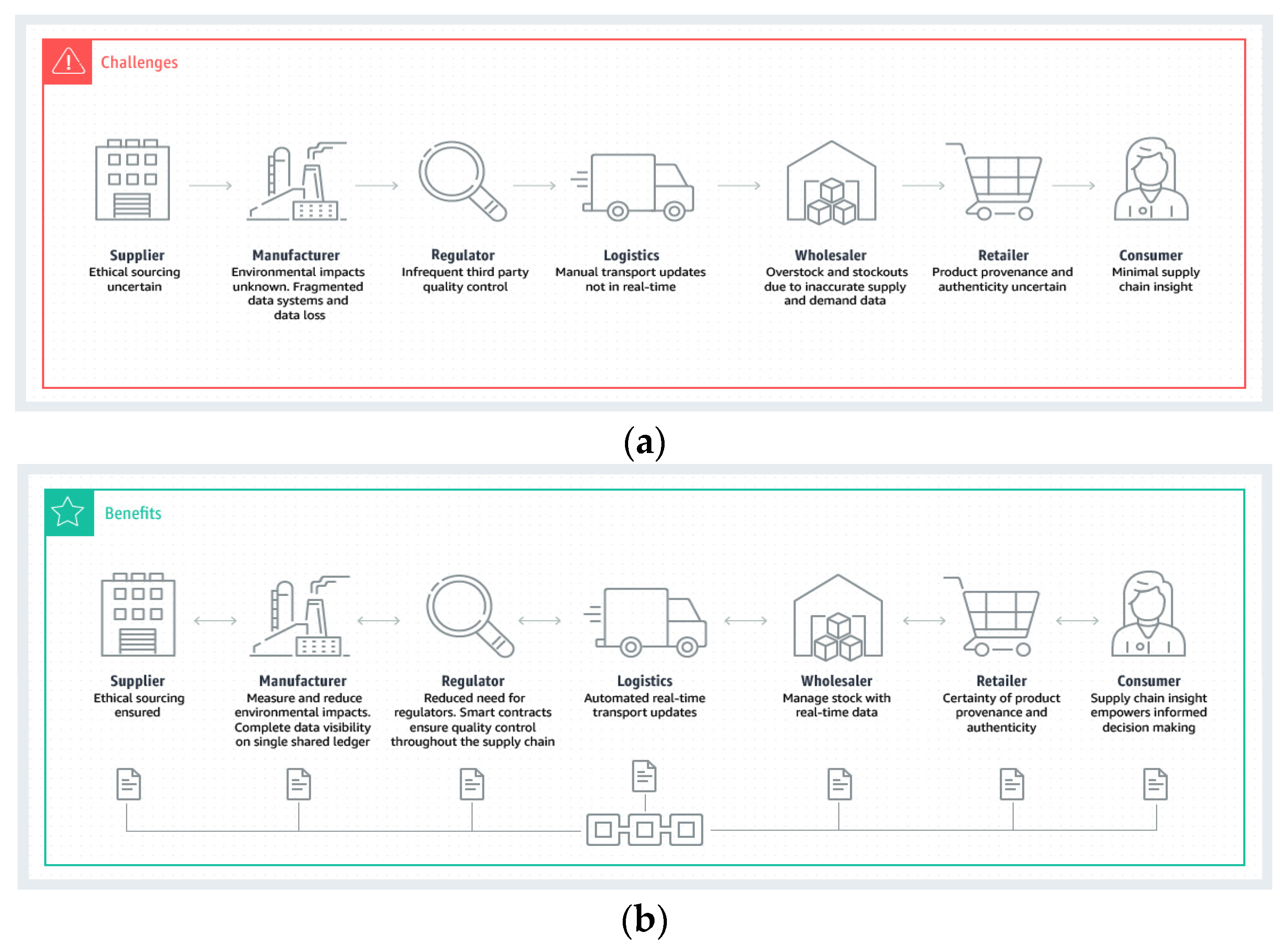 Fintech 01 00015 g004 550