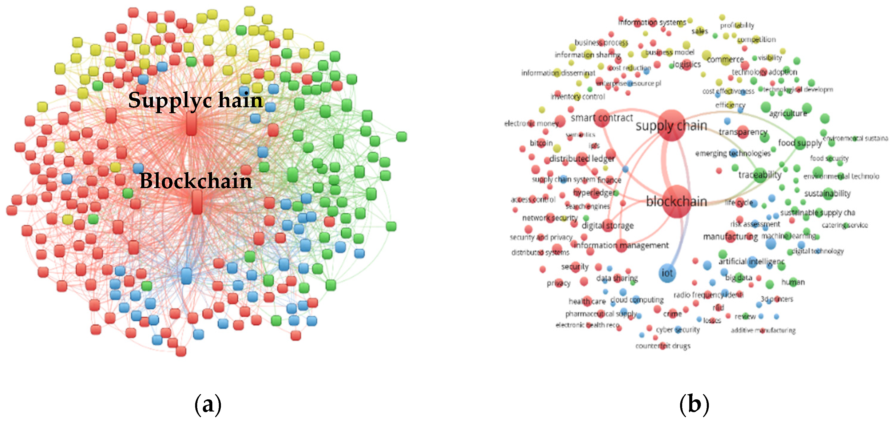 Fintech 01 00015 g009 550